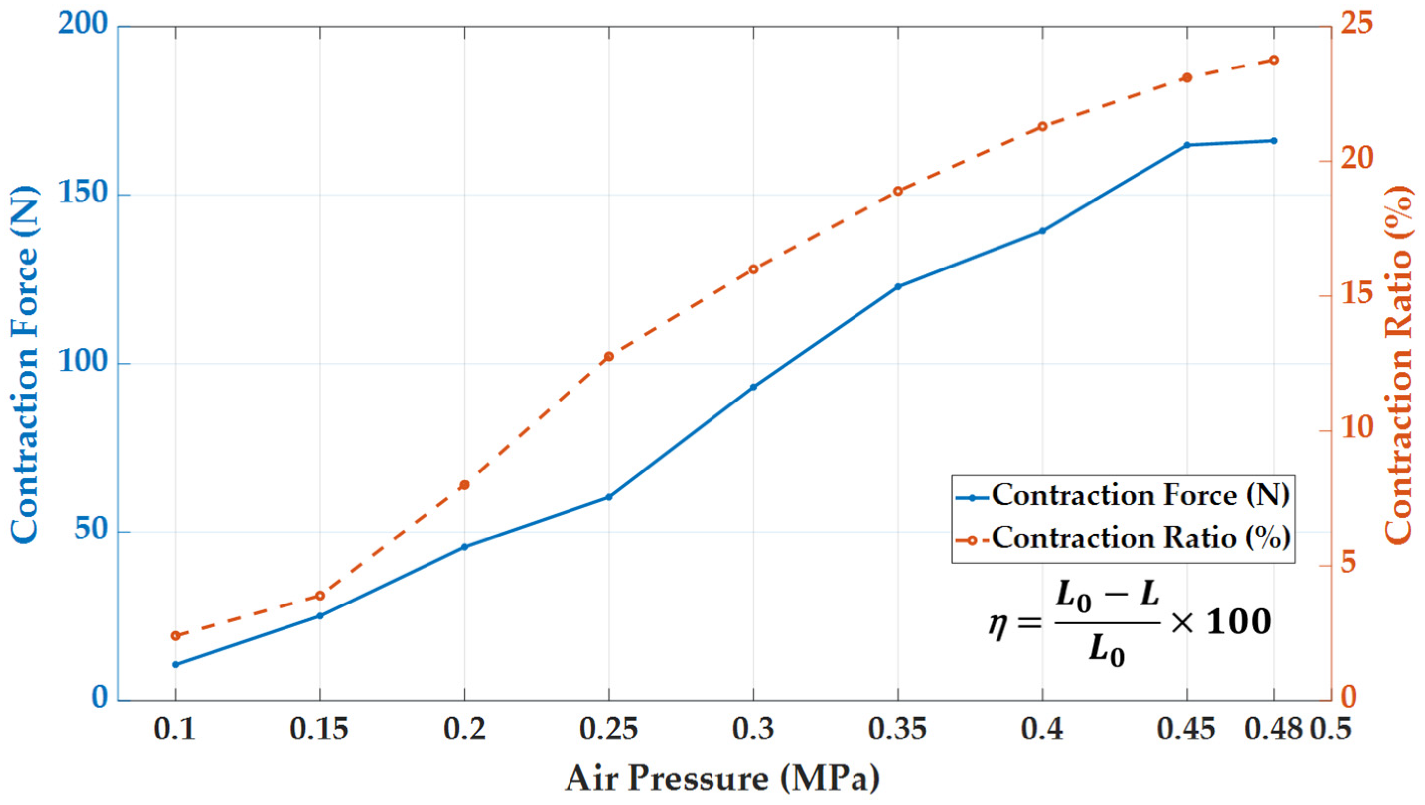 Actuators 12 00434 g005