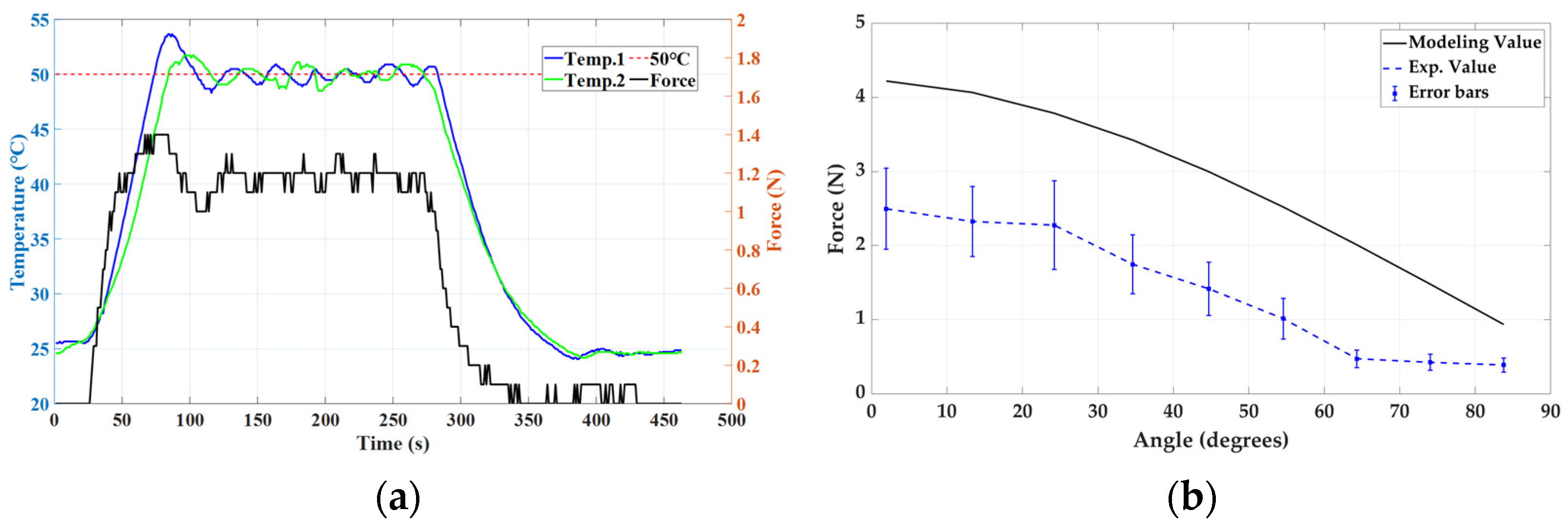 Actuators 12 00434 g011