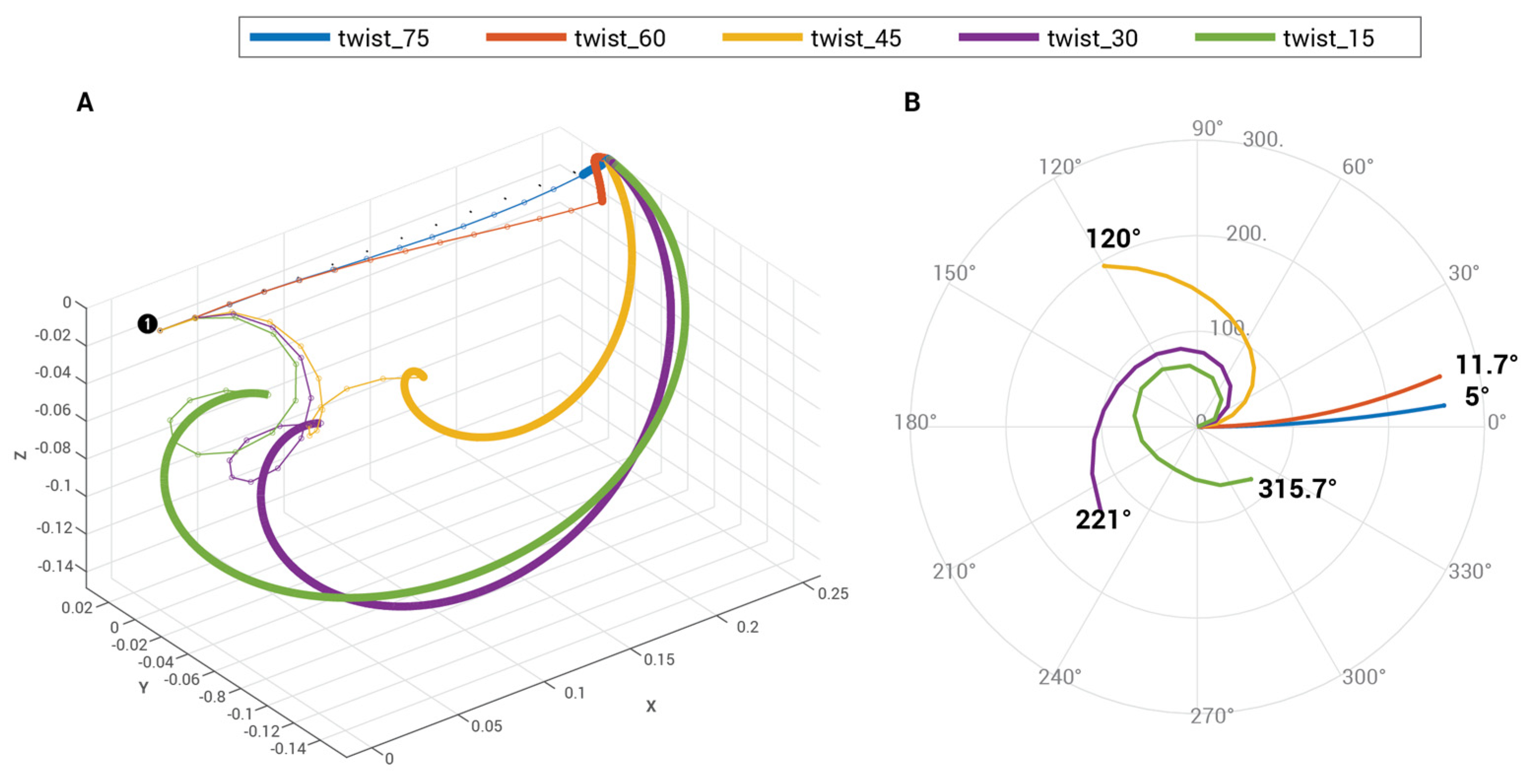 Actuators 12 00446 g005