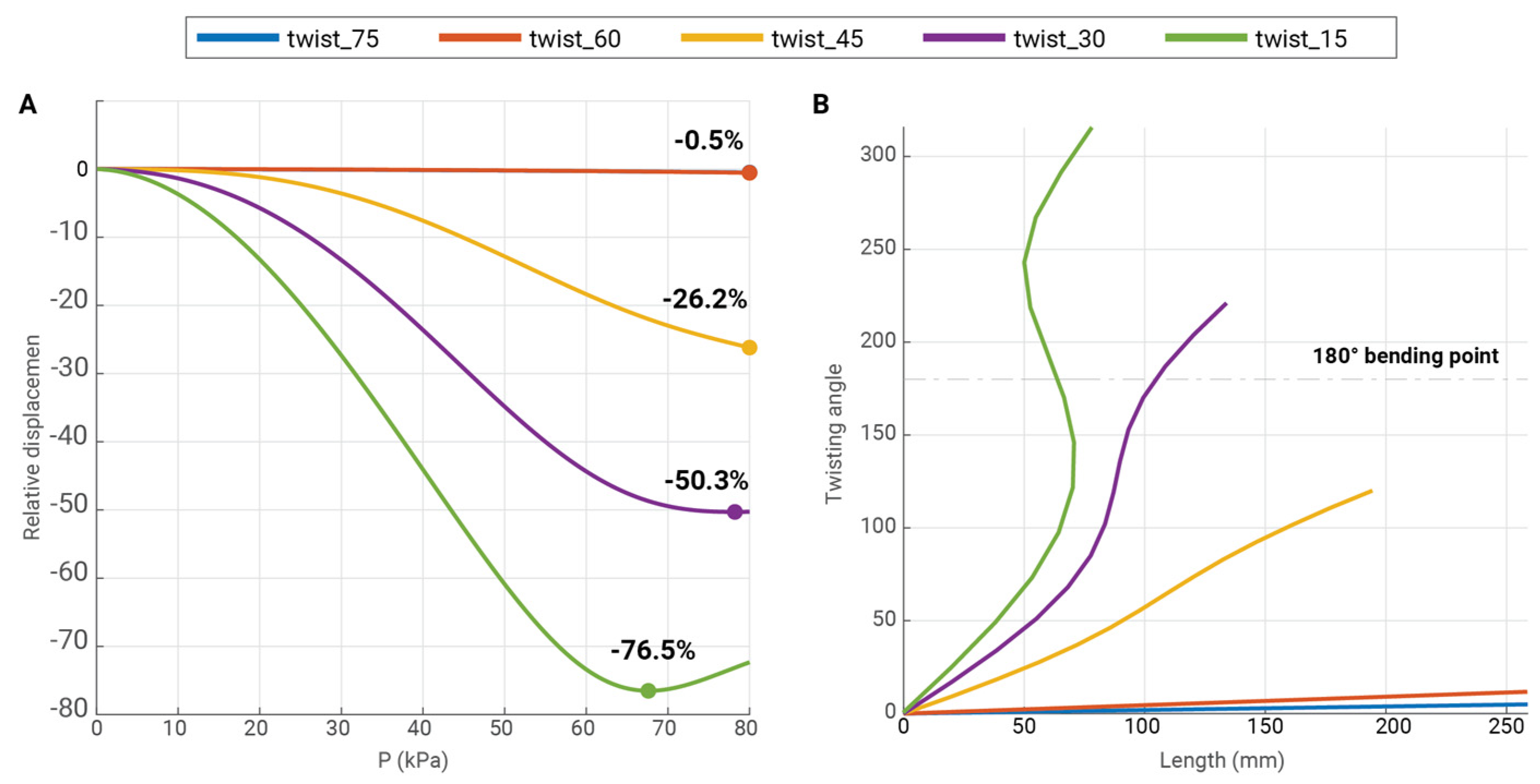 Actuators 12 00446 g006