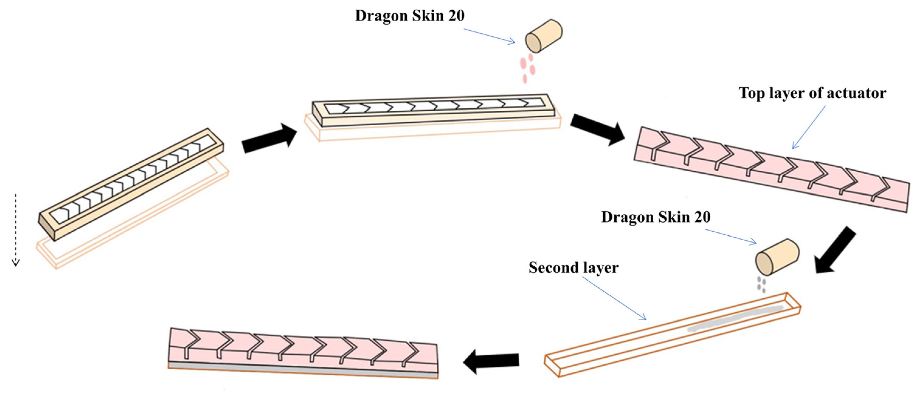 Actuators 12 00446 g007