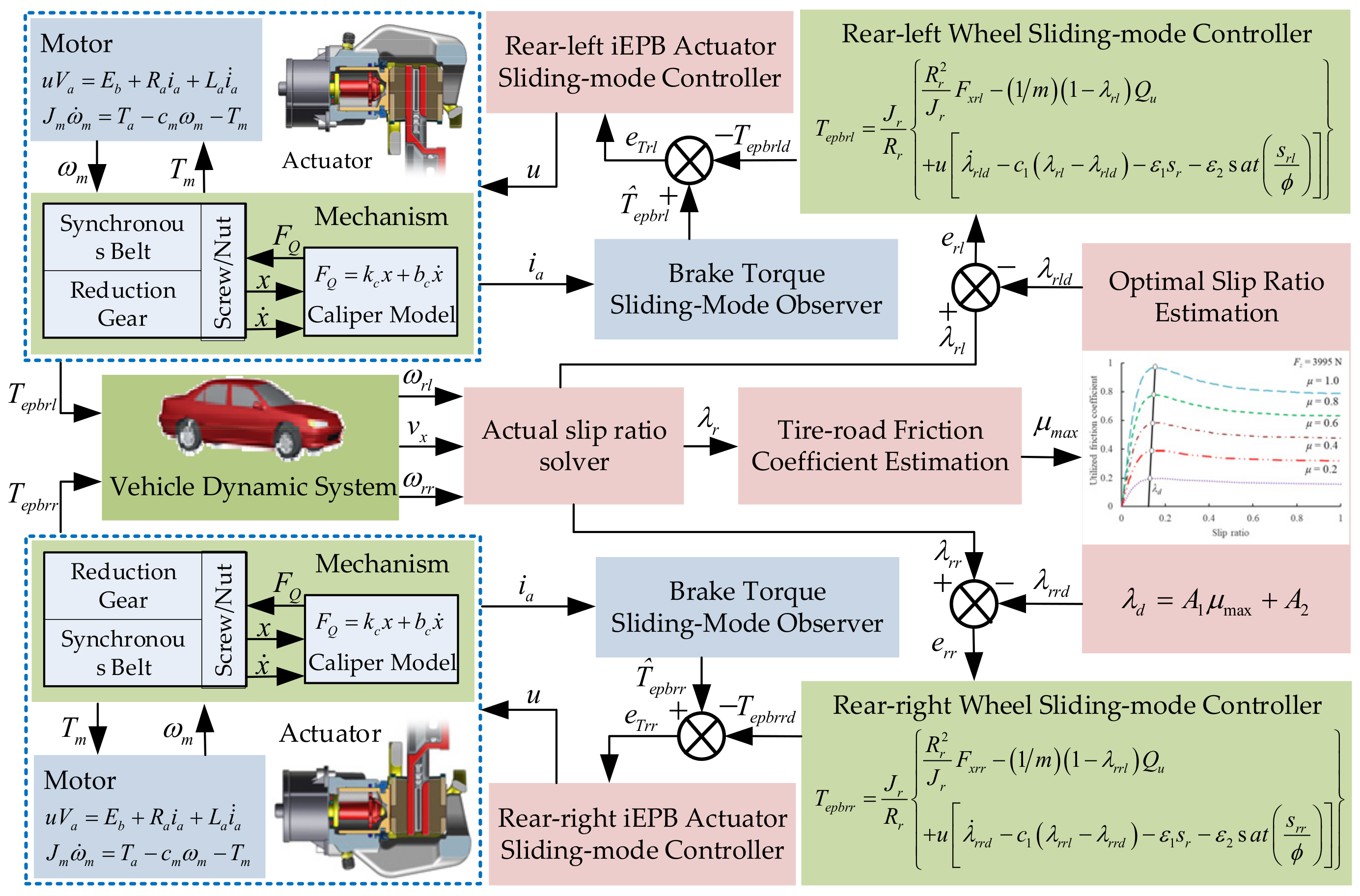 Actuators 13 00039 g004