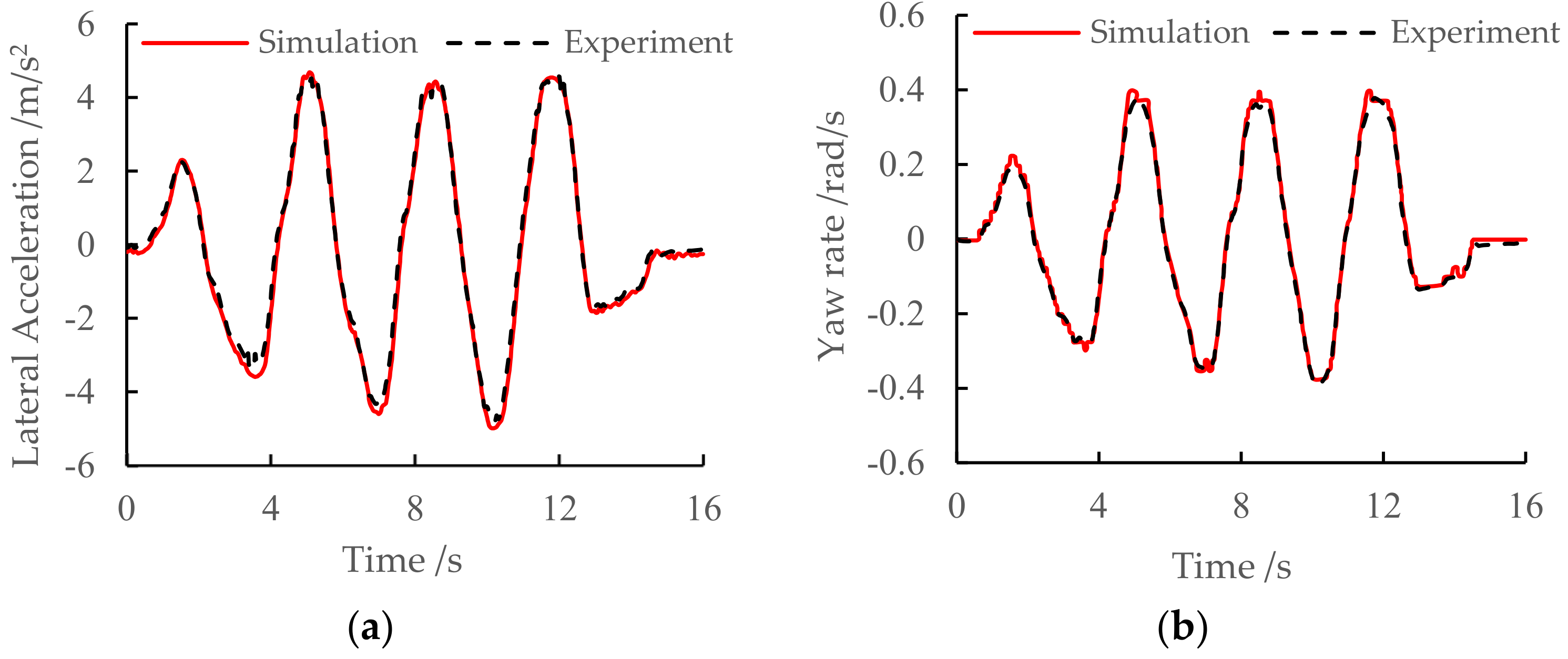 Actuators 13 00039 g007