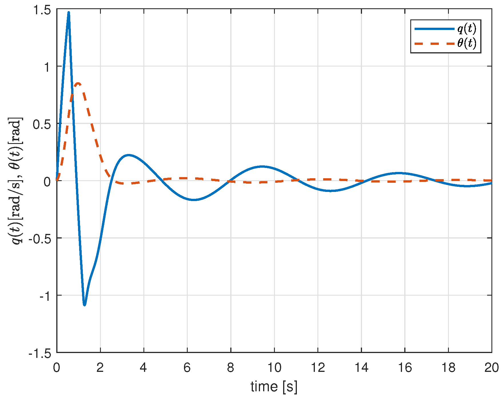 Actuators 13 00071 g002