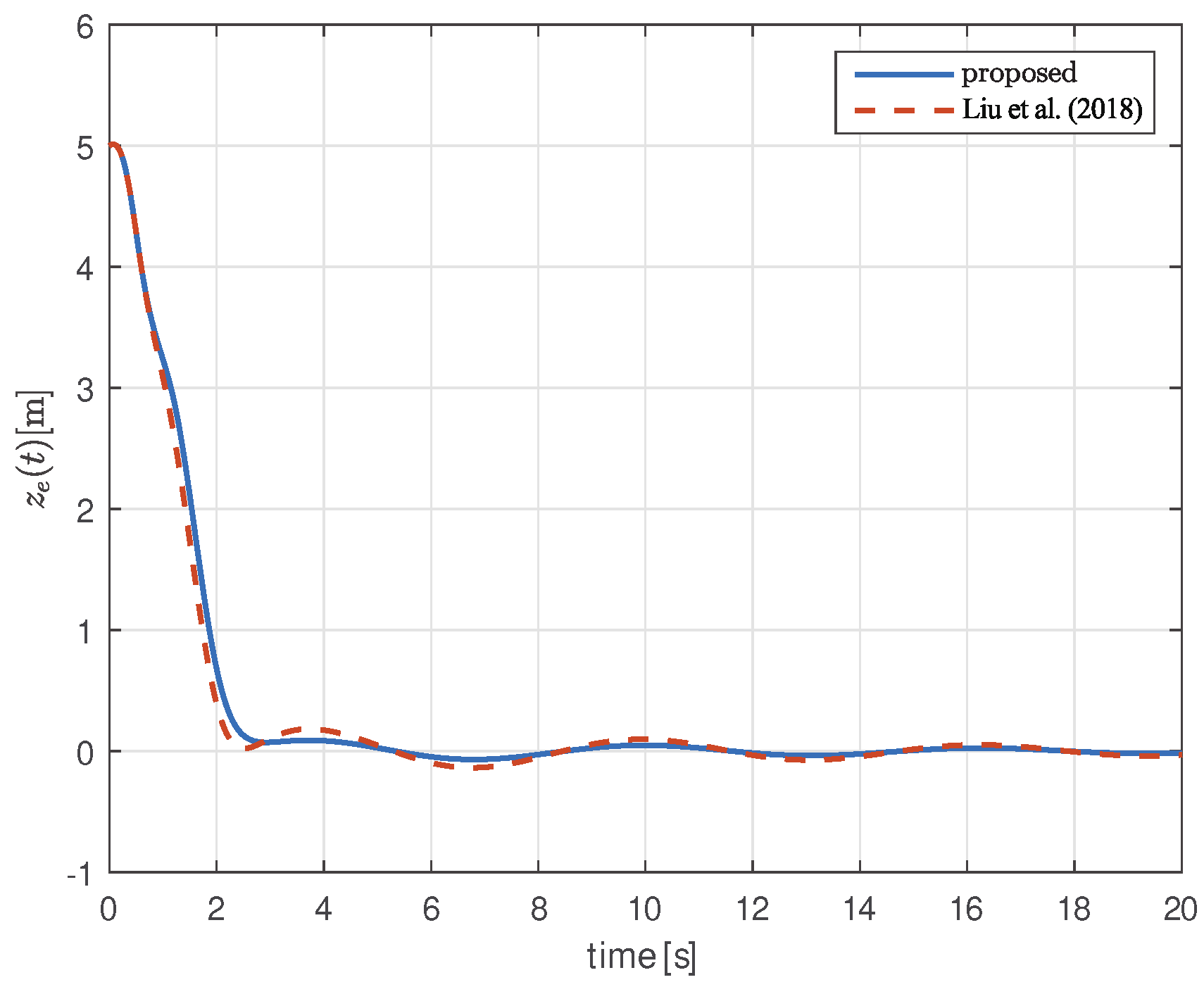 Actuators 13 00071 g003