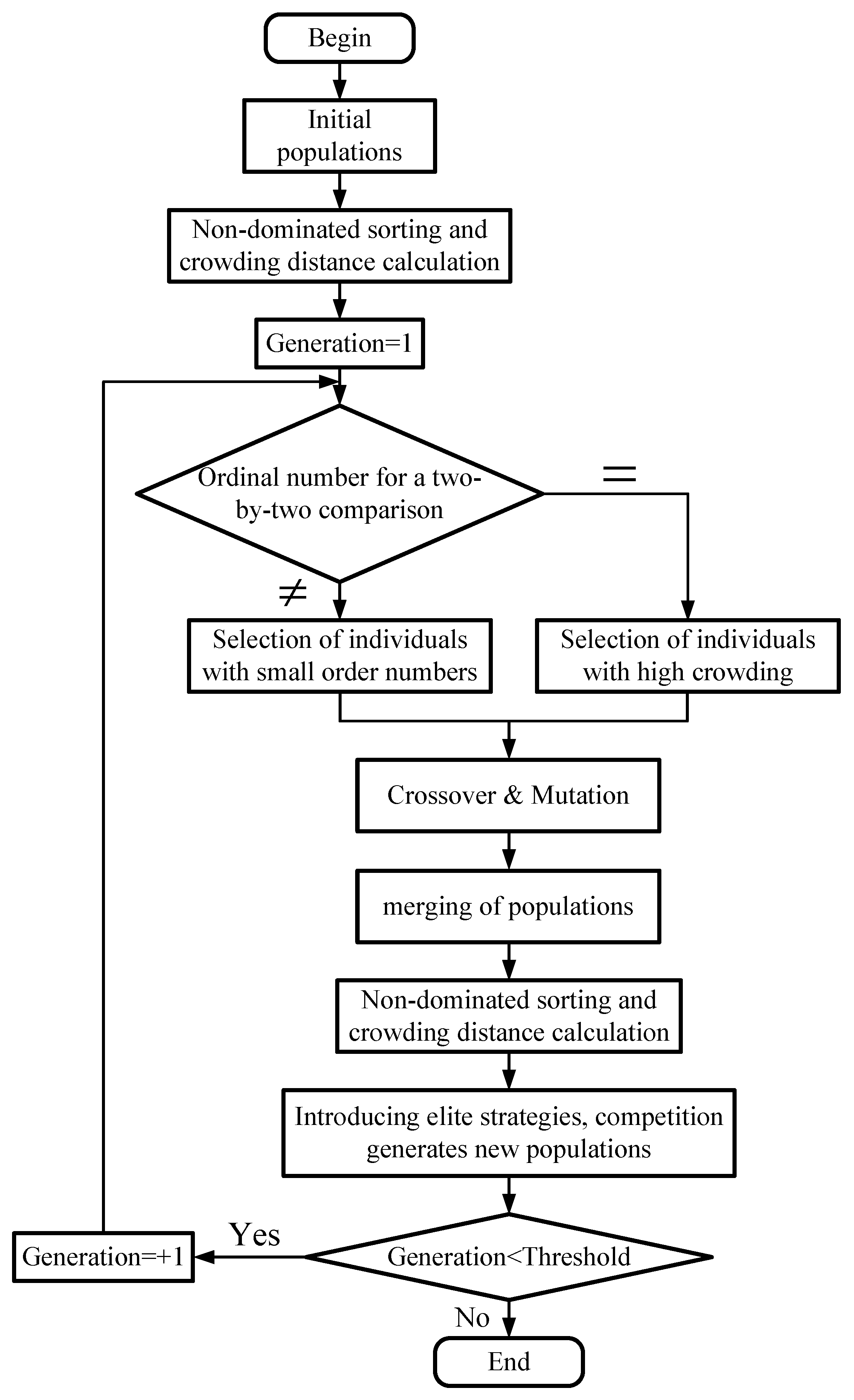 Actuators 13 00177 g007