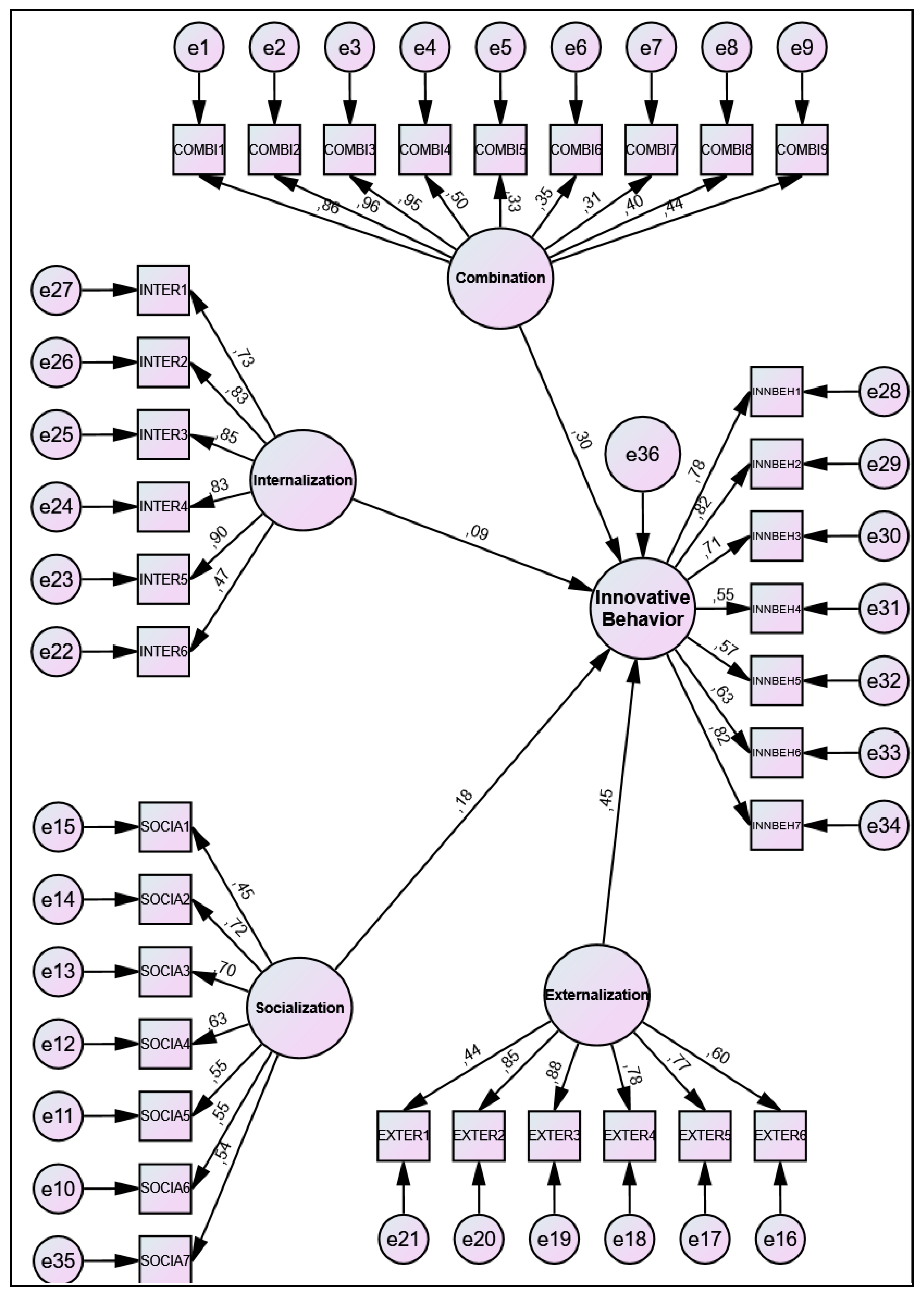 Admsci 13 00256 g003