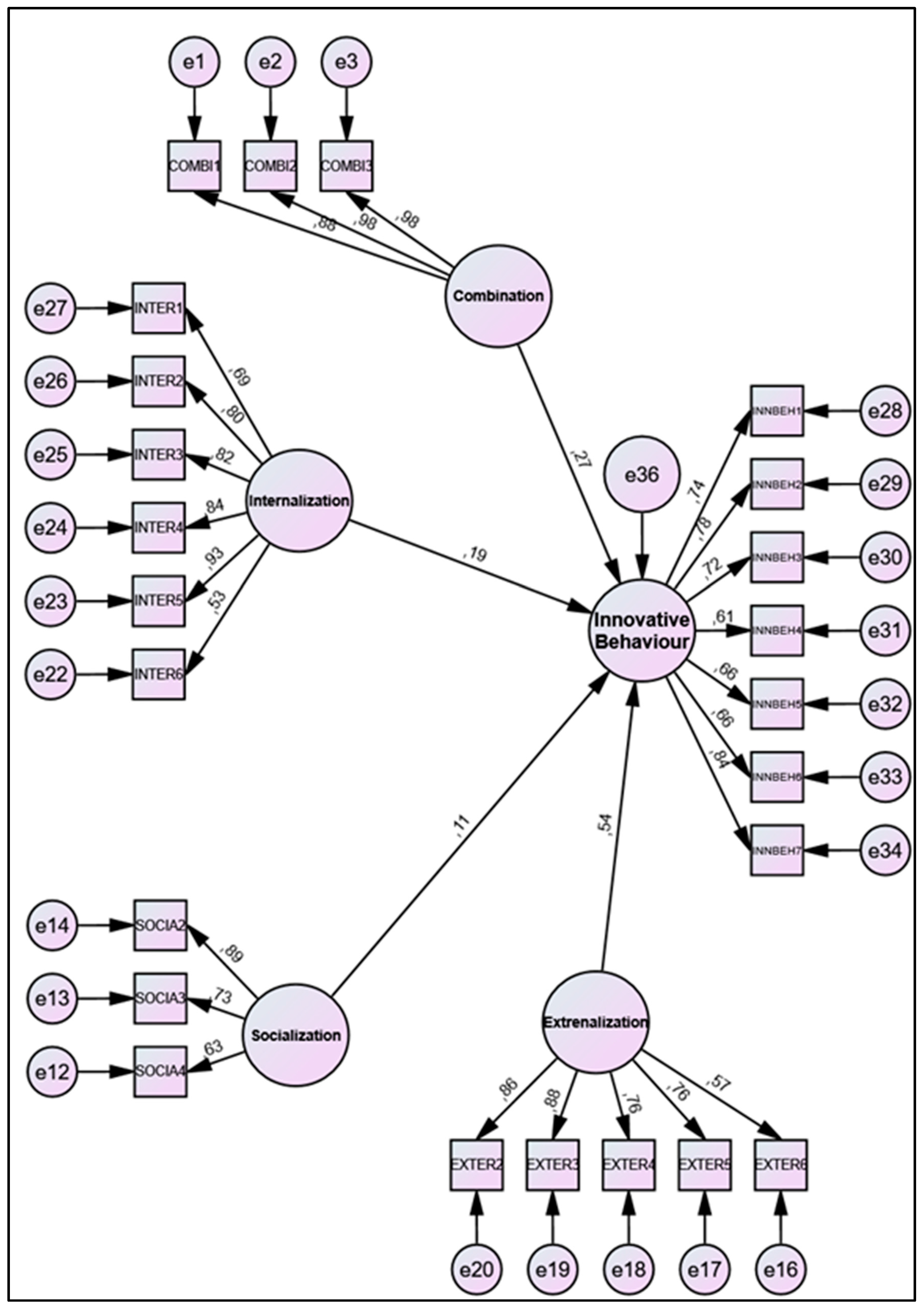 Admsci 13 00256 g004