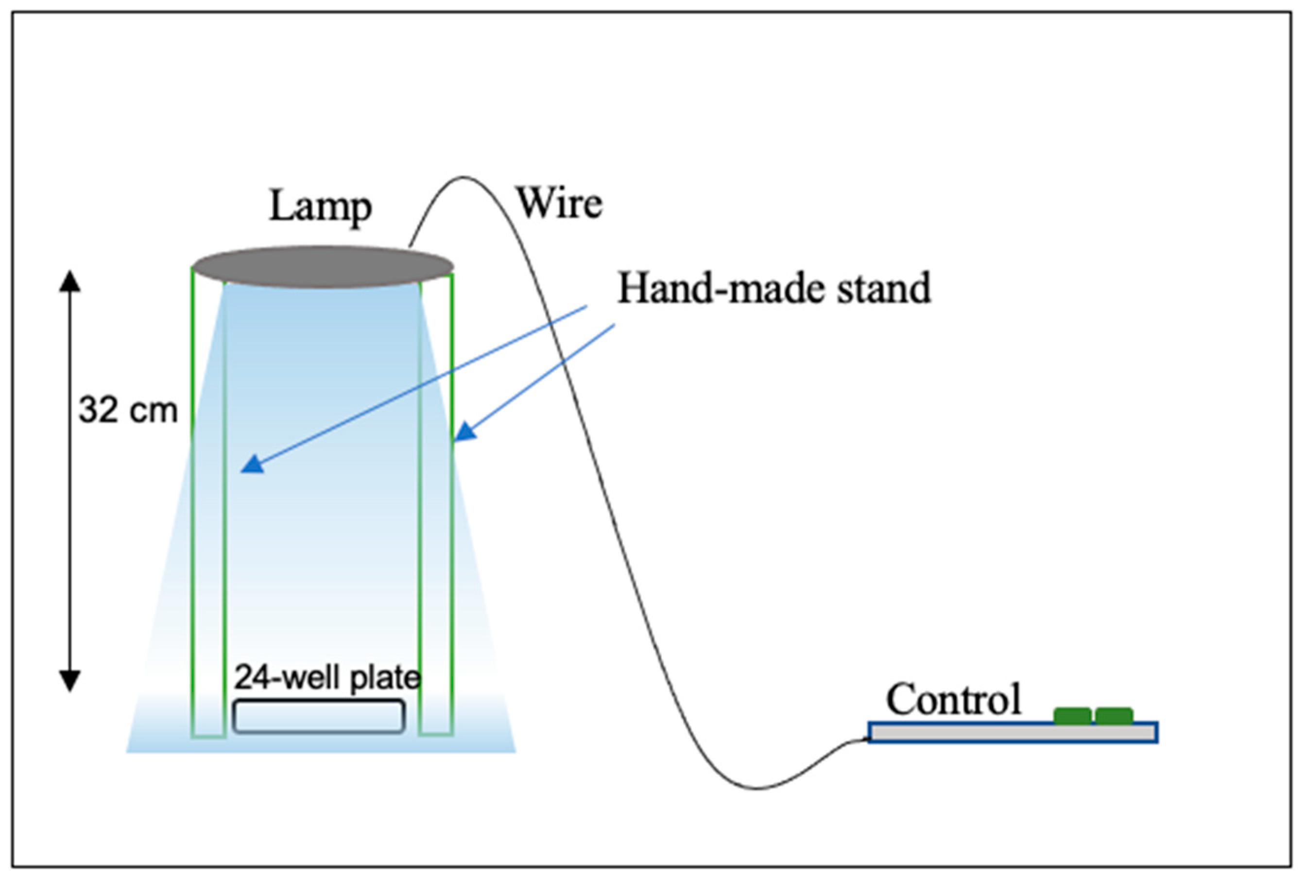 Aerobiology 01 00007 g002