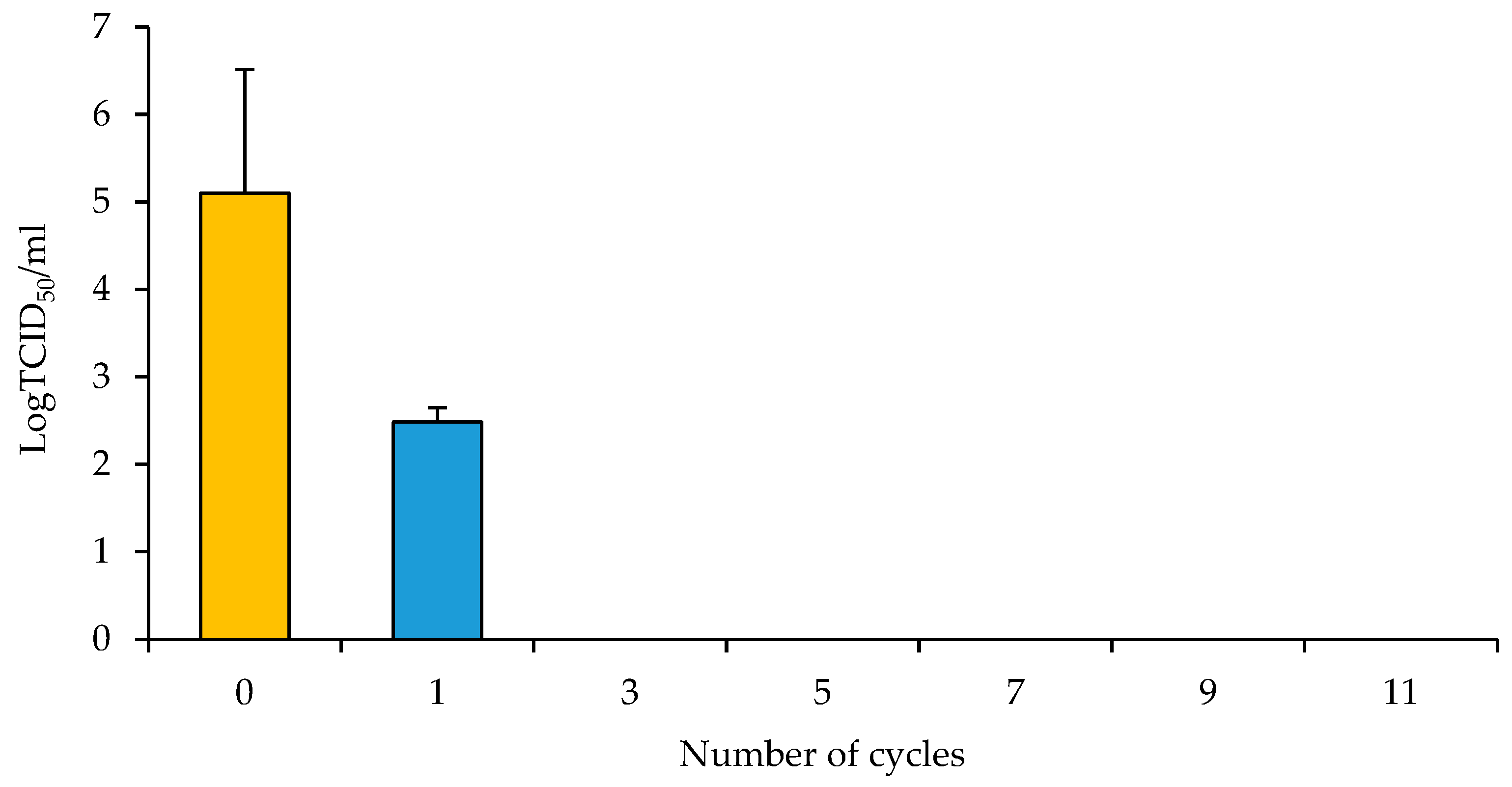 Aerobiology 01 00007 g005