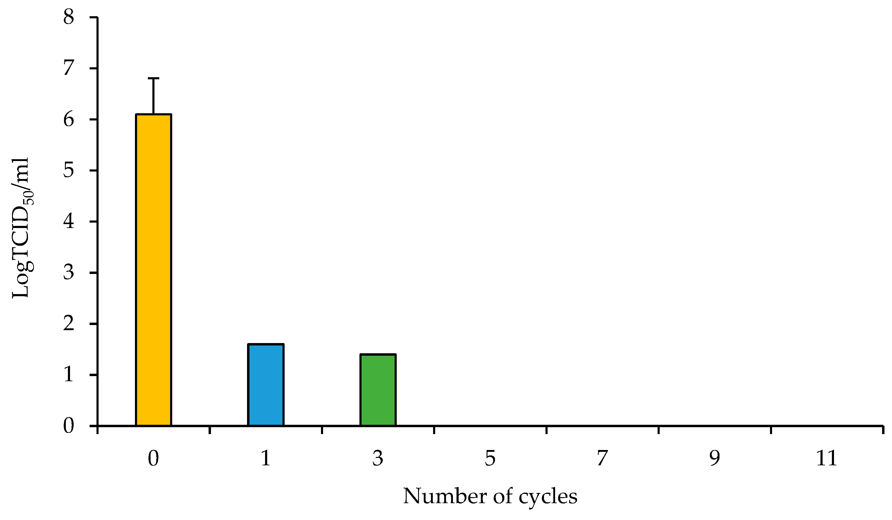 Aerobiology 01 00007 g006