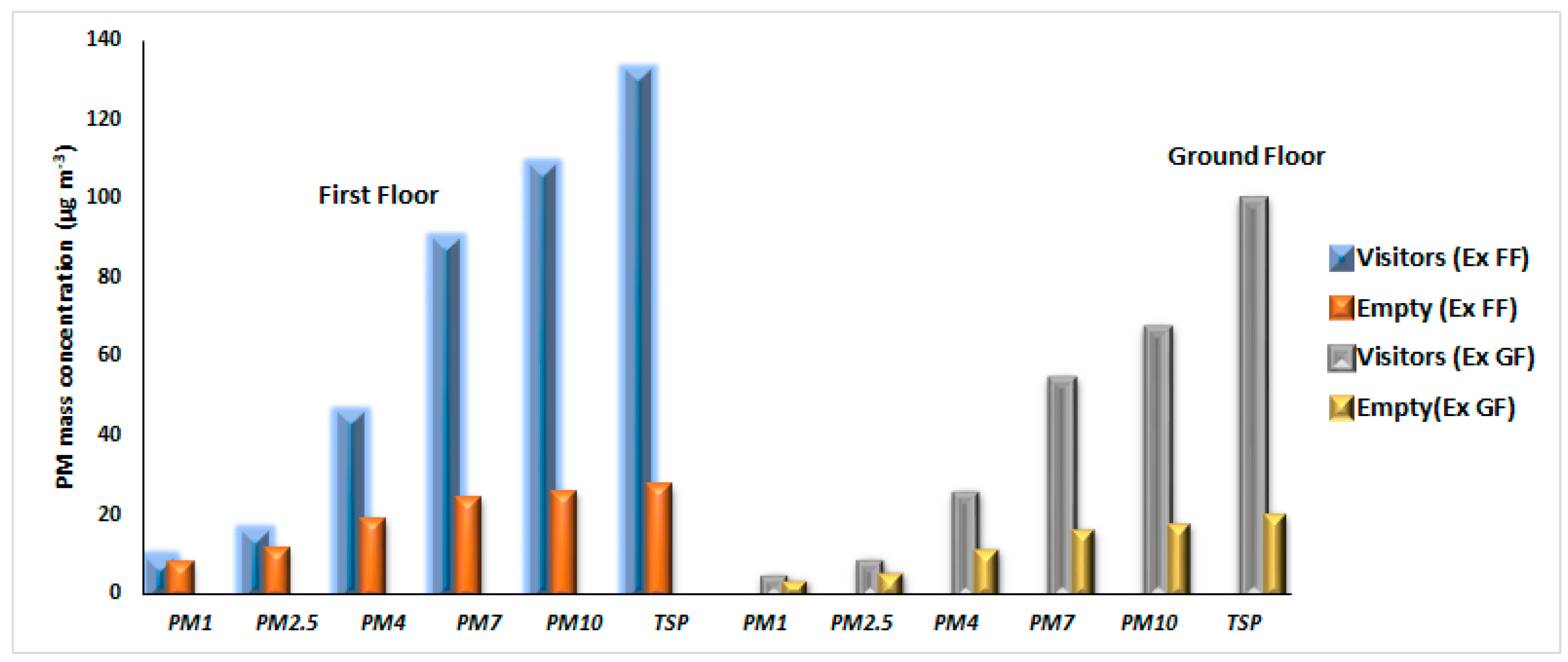 Aerobiology 02 00003 g005