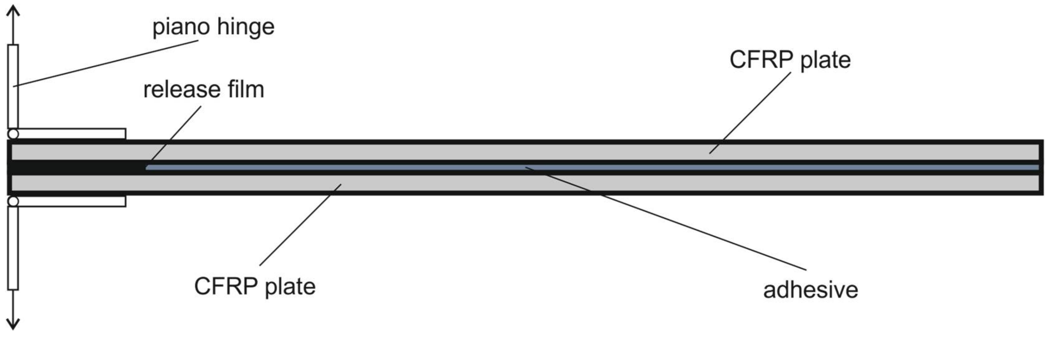 Aerospace 05 00036 g001