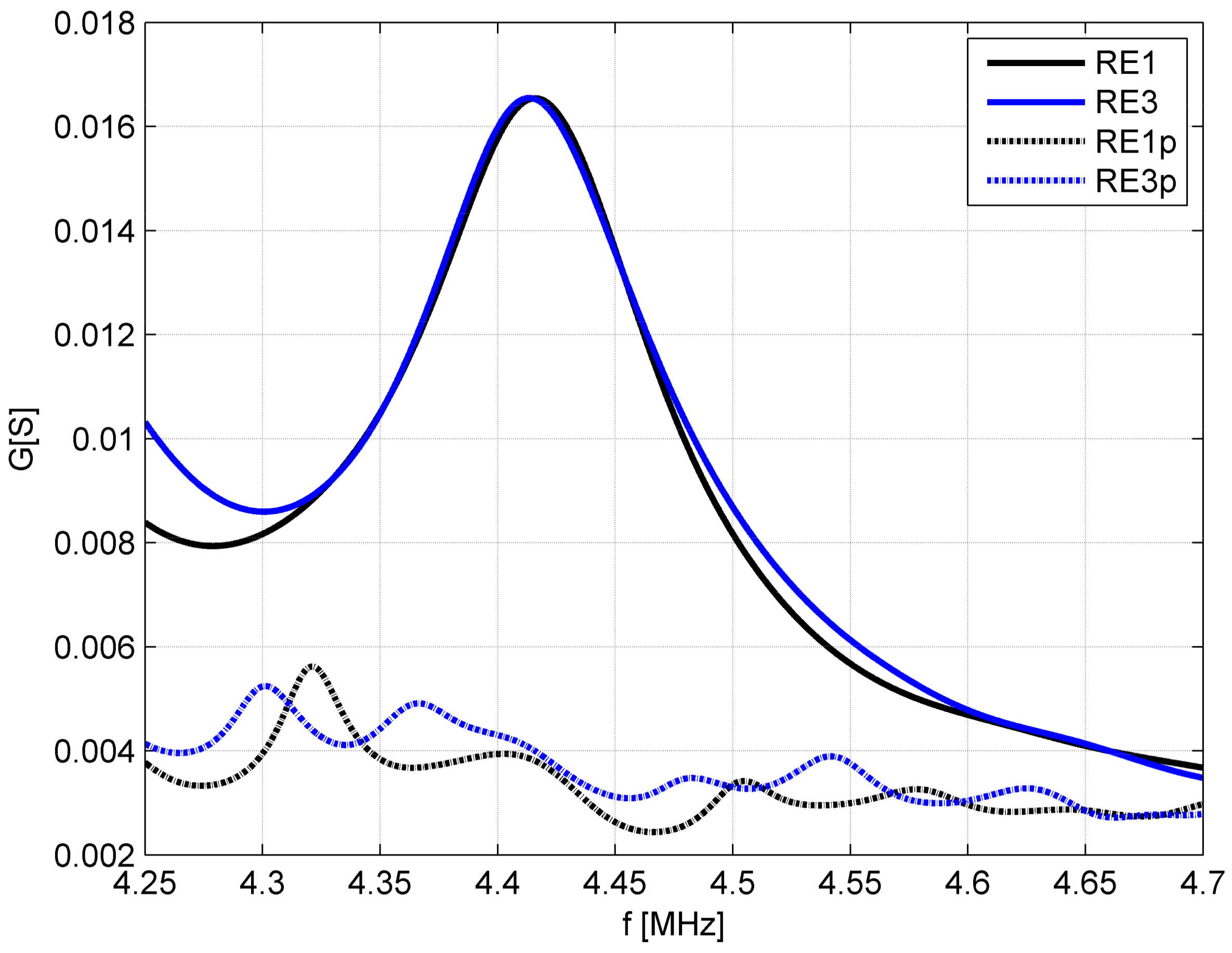 Aerospace 05 00036 g007