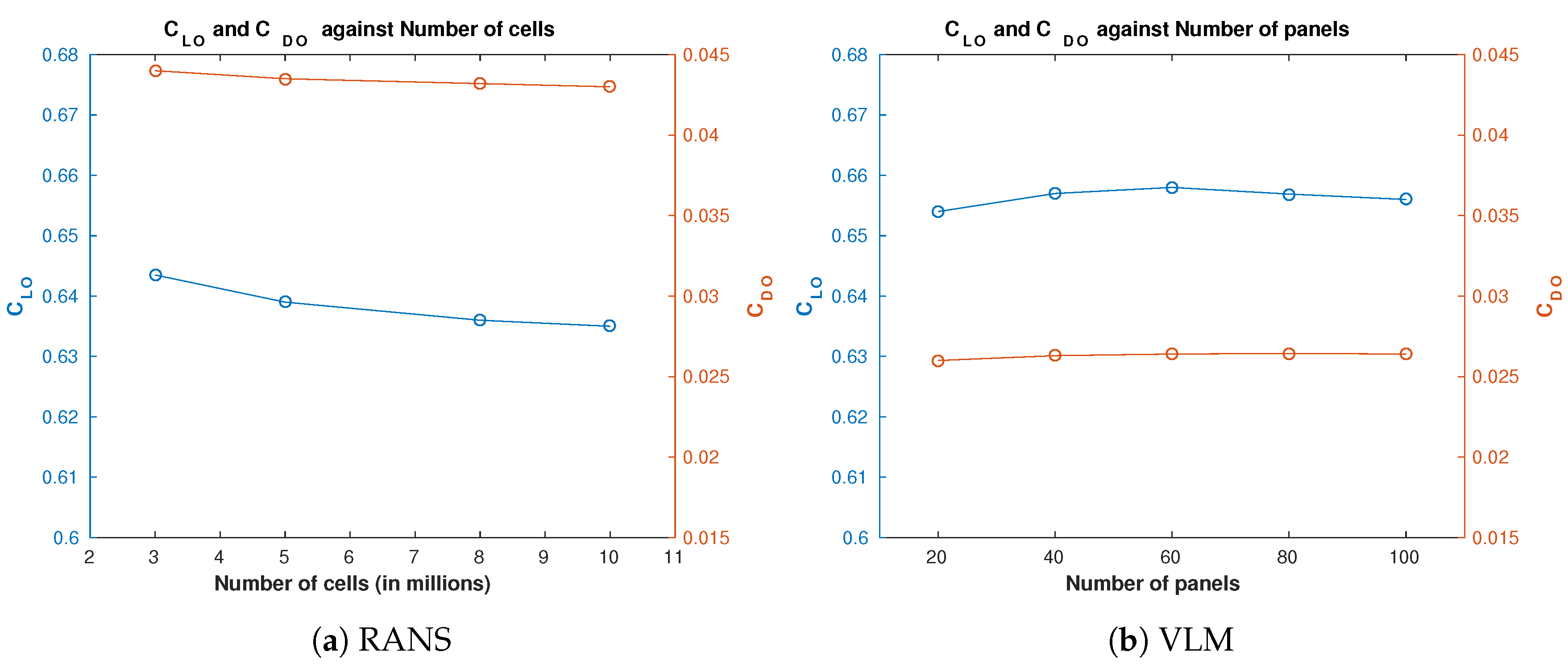 Aerospace 05 00066 g006