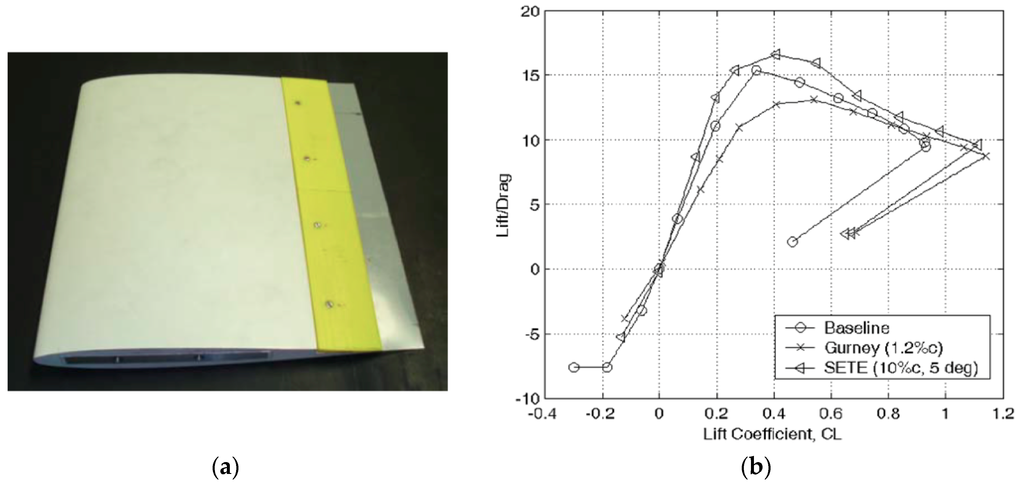 Aerospace 05 00089 g002 Aerospace 05 00089 g002