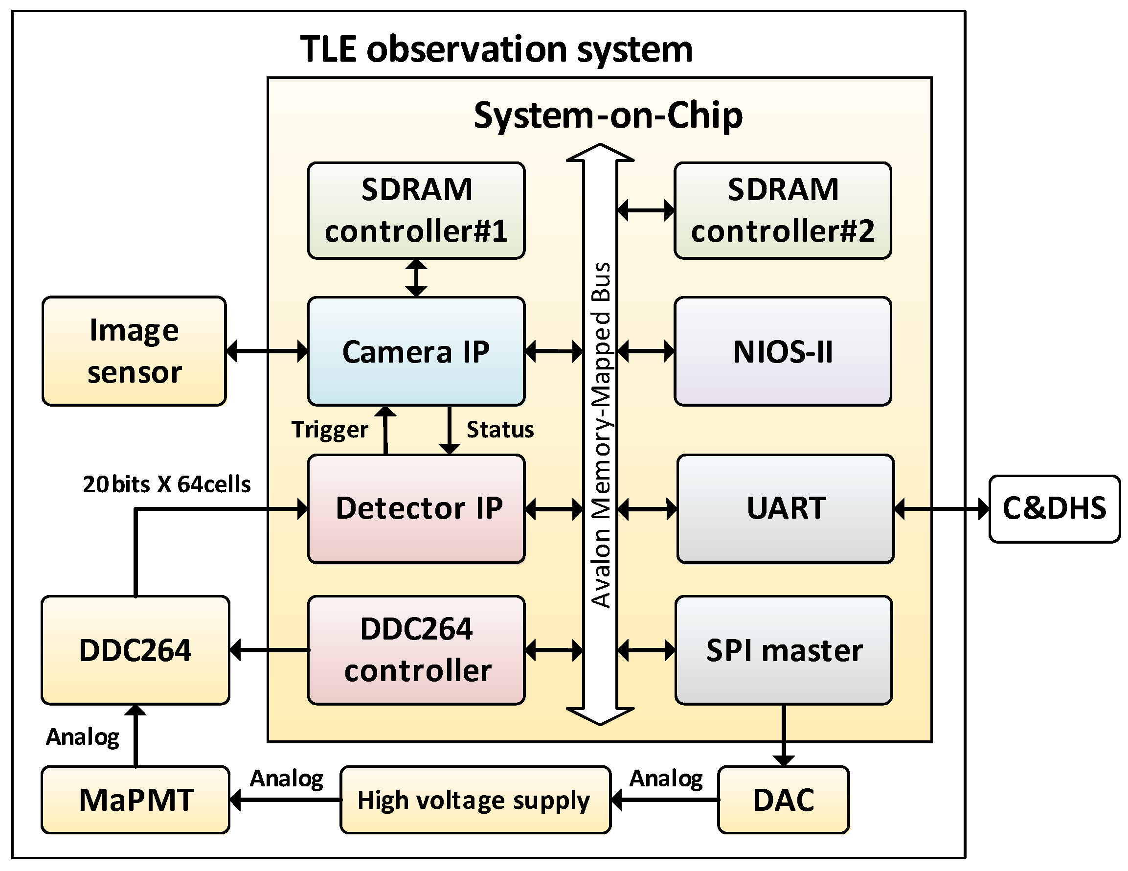 Aerospace 05 00100 g009
