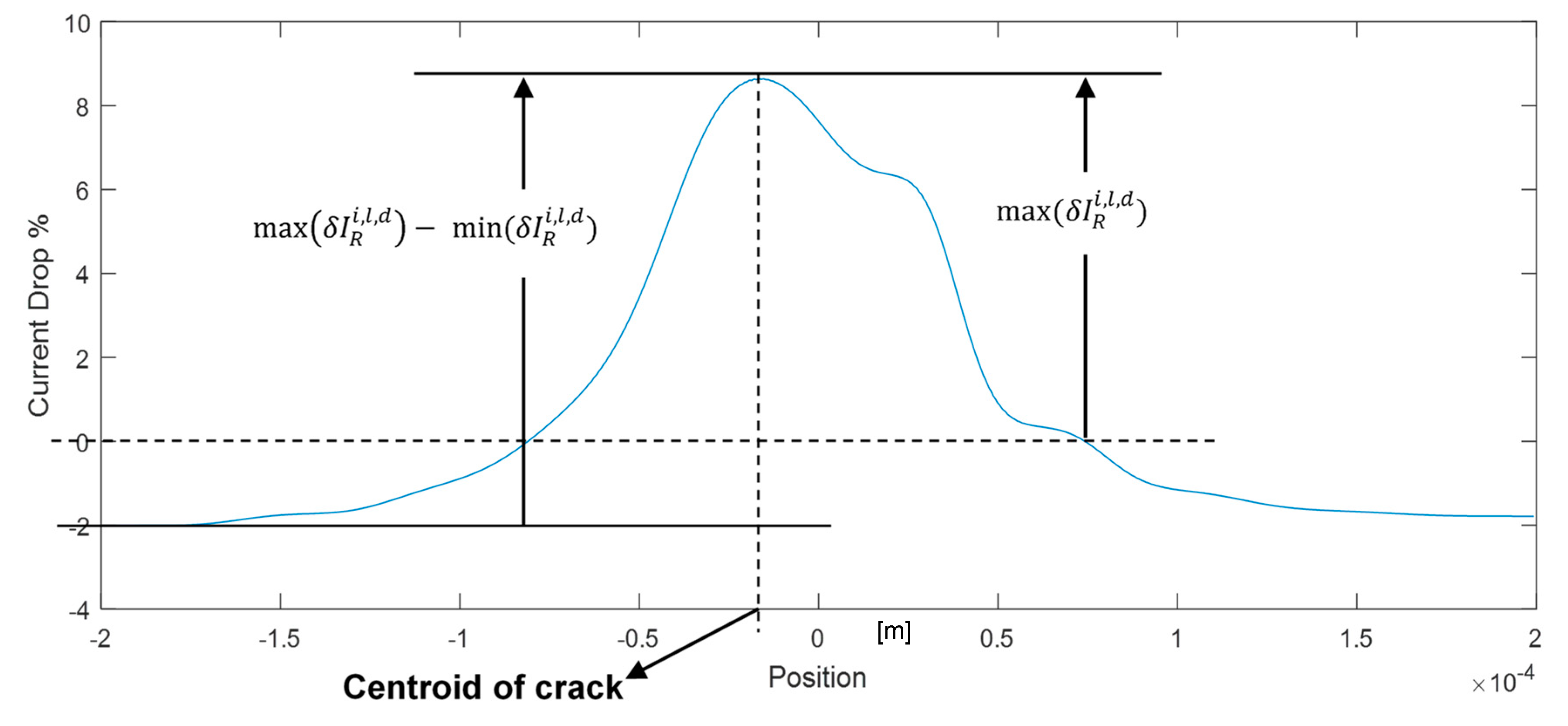 Aerospace 05 00106 g003