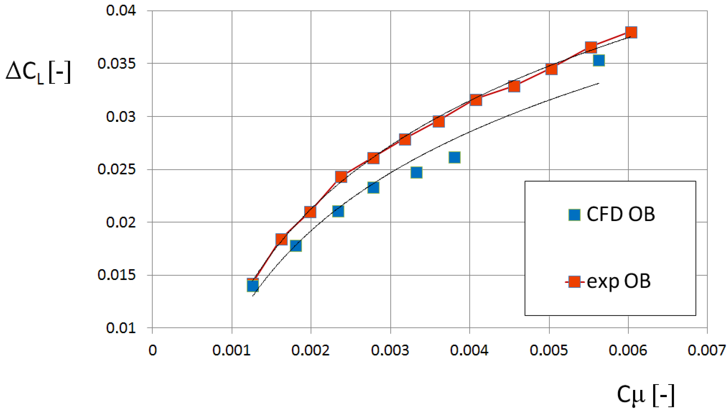 Aerospace 06 00034 g015