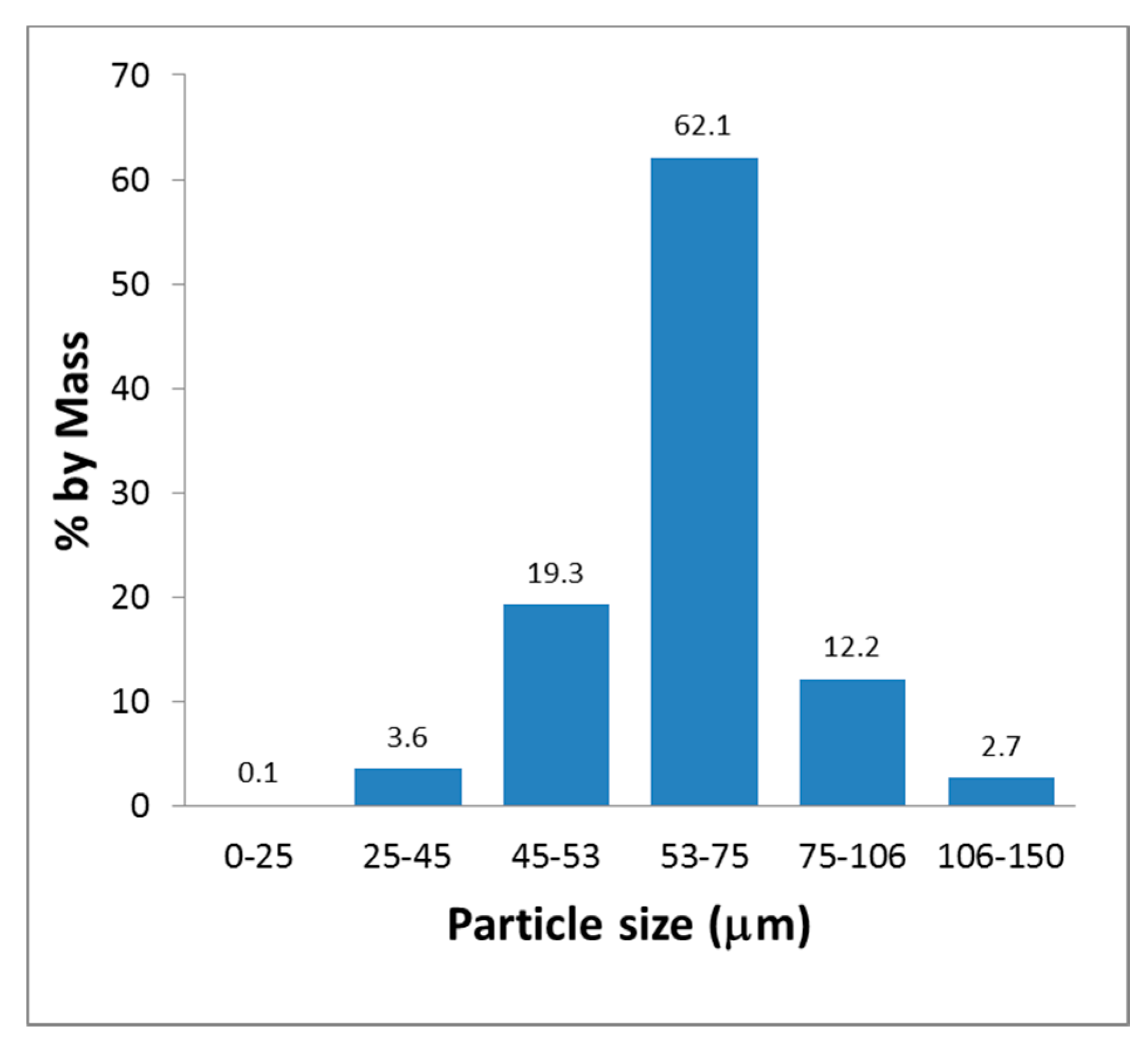 Aerospace 07 00075 g001