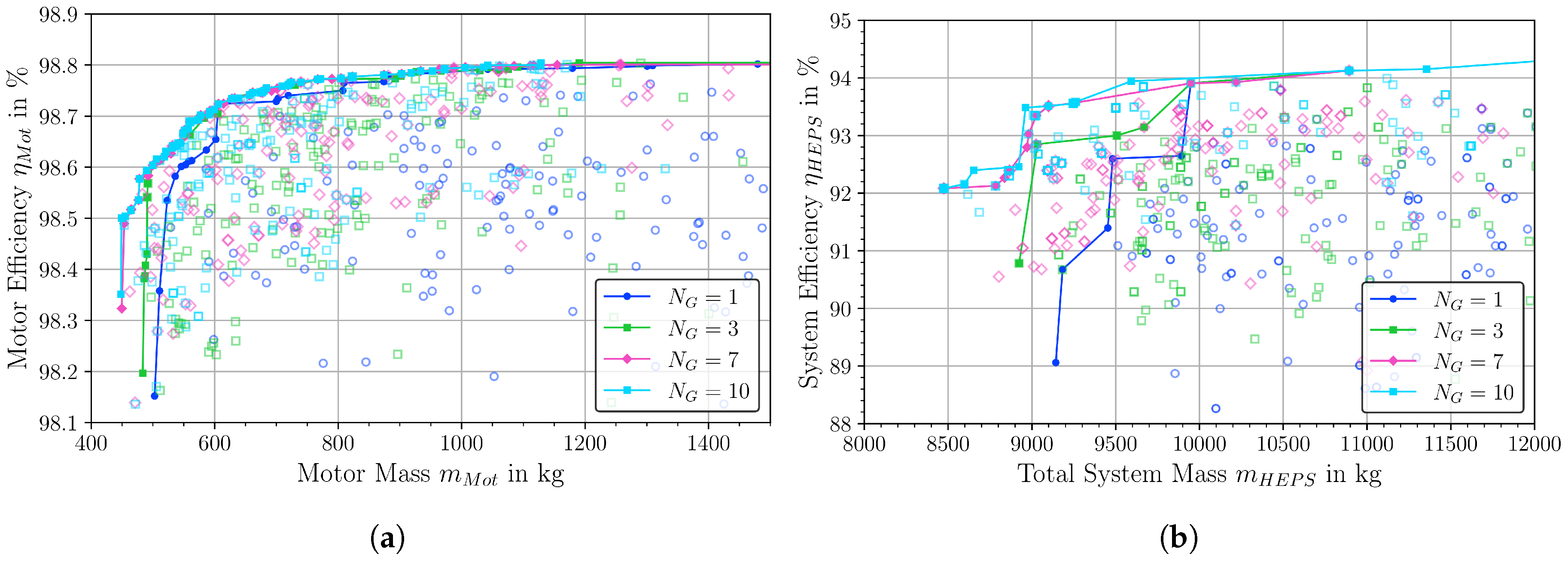 Aerospace 07 00107 g004