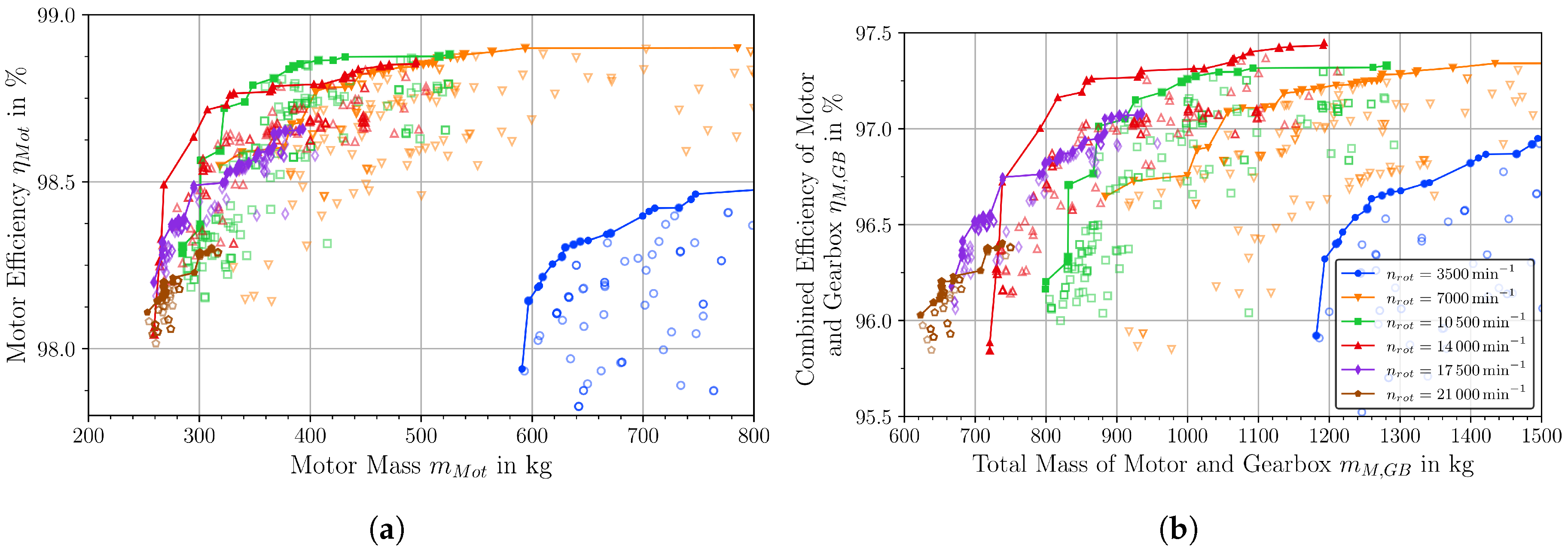 Aerospace 07 00107 g007
