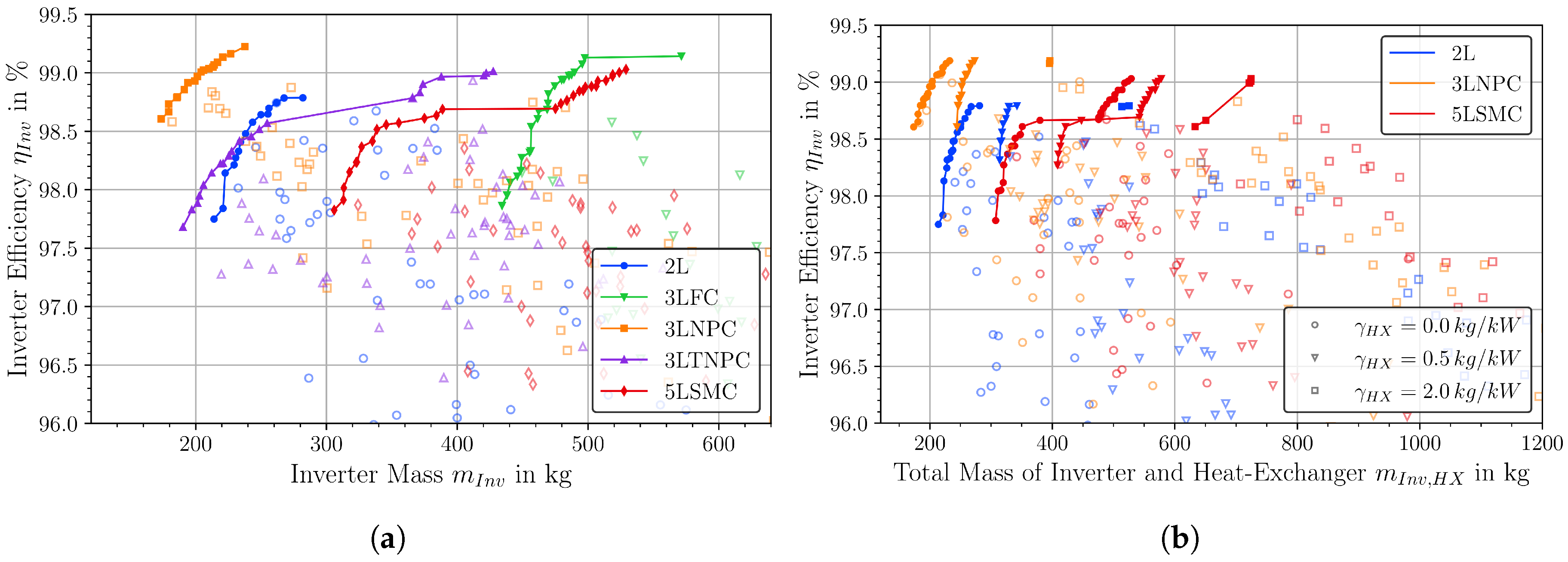 Aerospace 07 00107 g009
