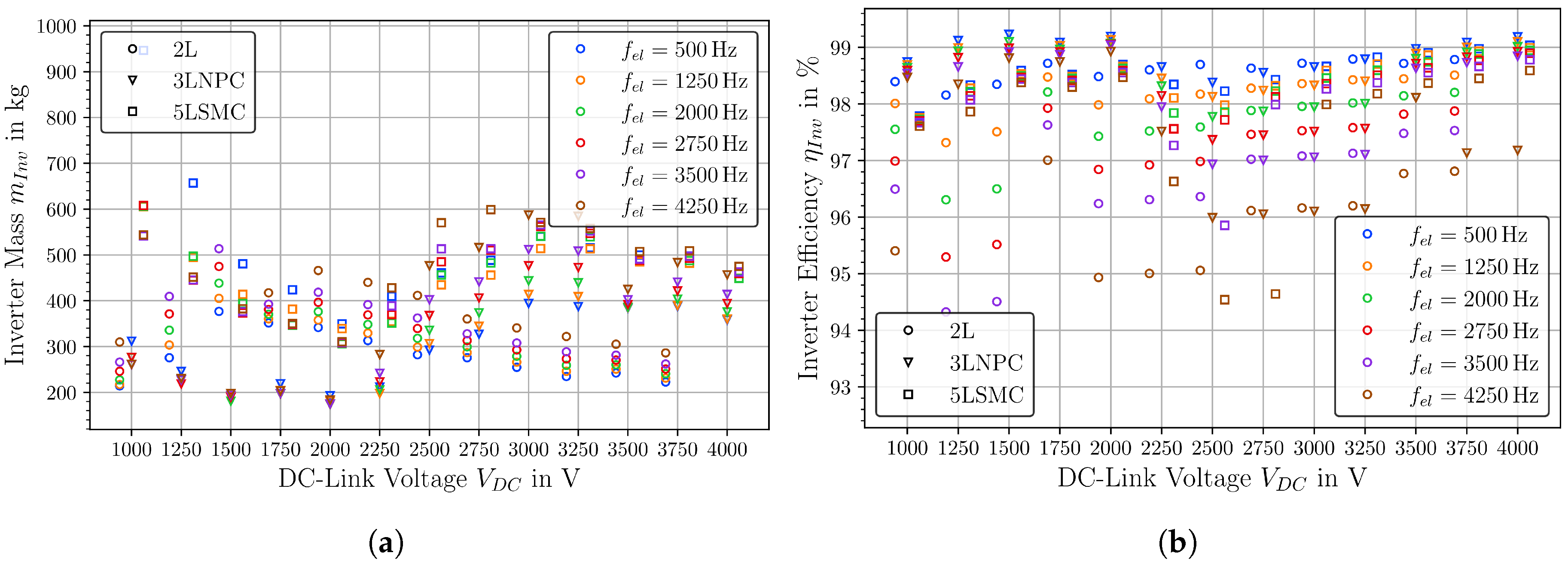 Aerospace 07 00107 g010