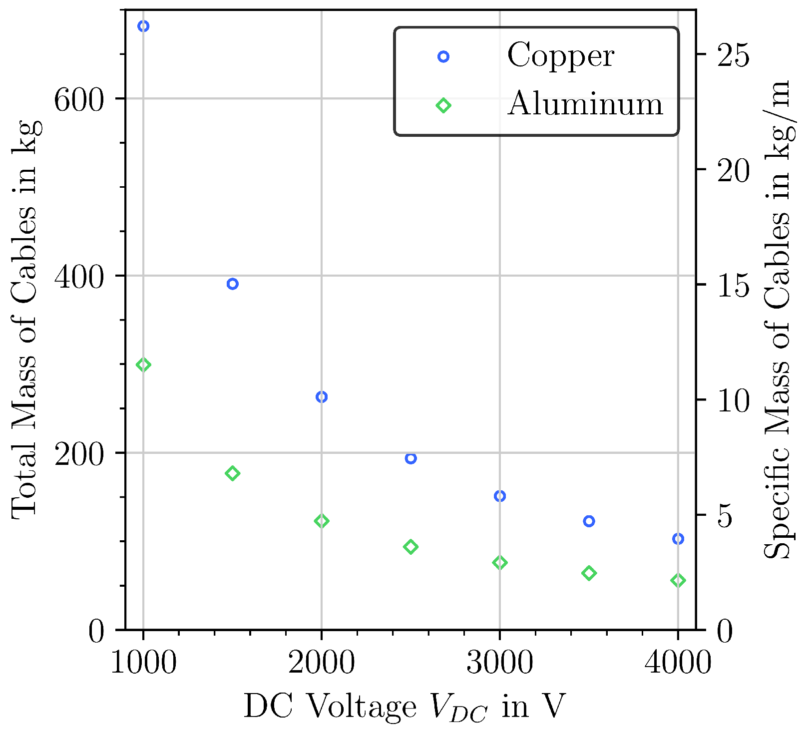 Aerospace 07 00107 g013