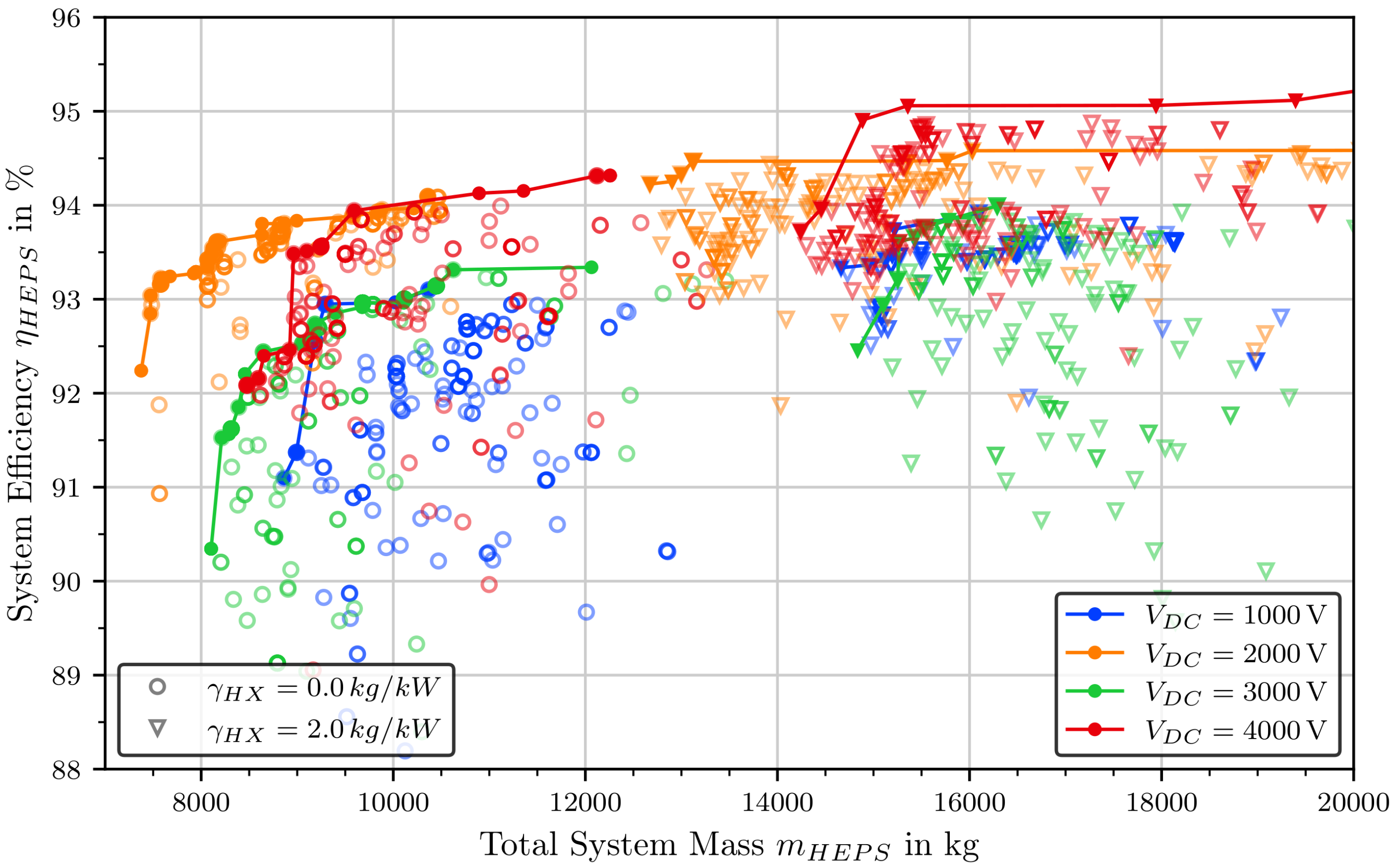 Aerospace 07 00107 g014