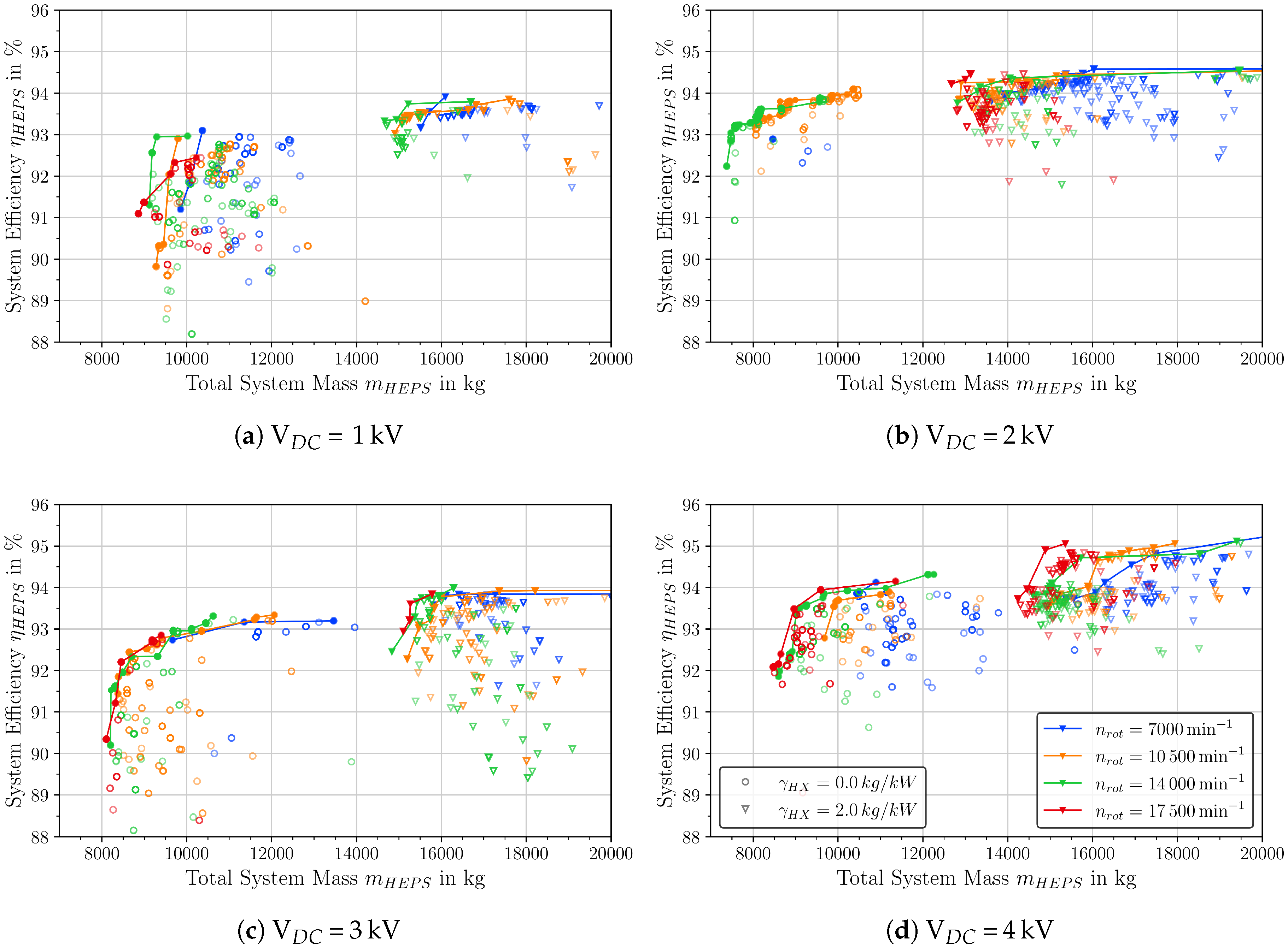 Aerospace 07 00107 g018