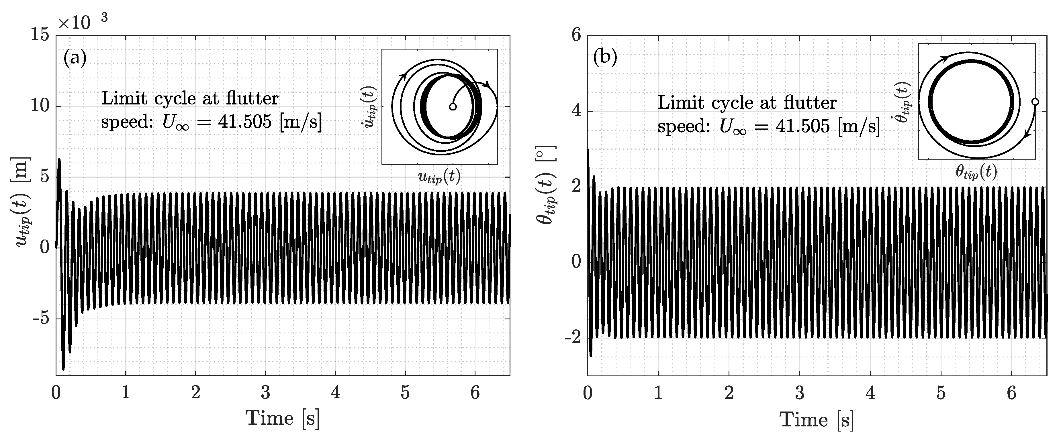 Aerospace 07 00167 g009