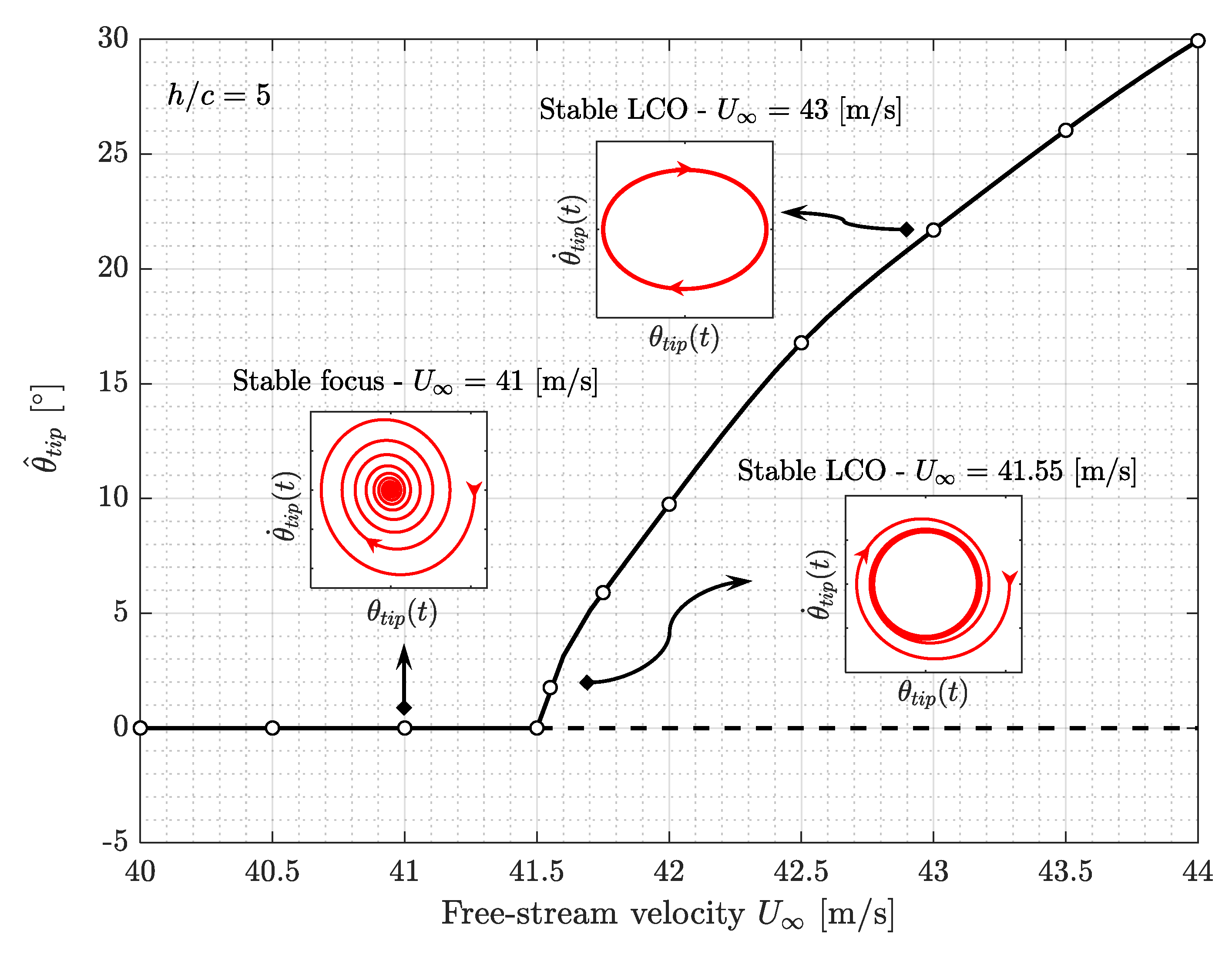 Aerospace 07 00167 g015