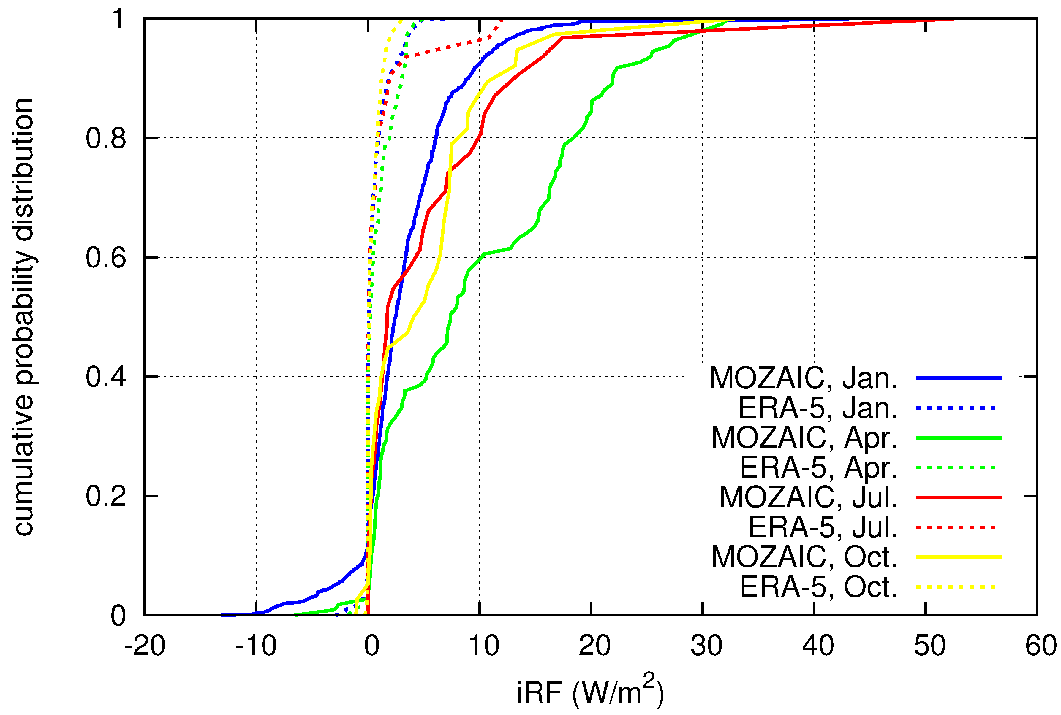 Aerospace 07 00169 g003