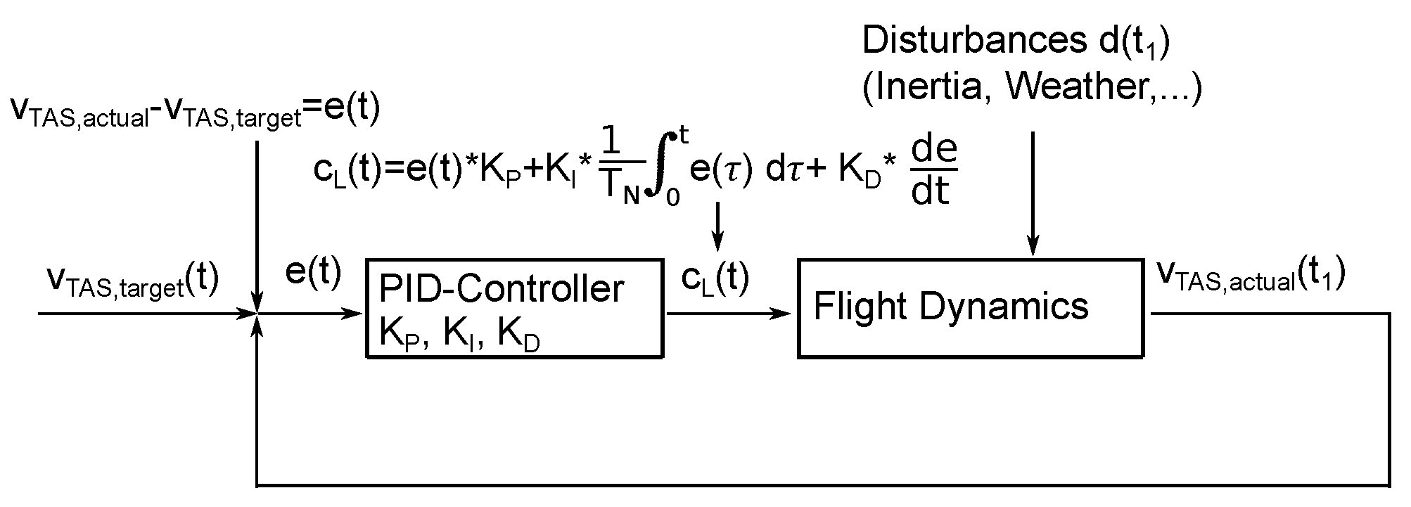 Aerospace 09 00076 g003