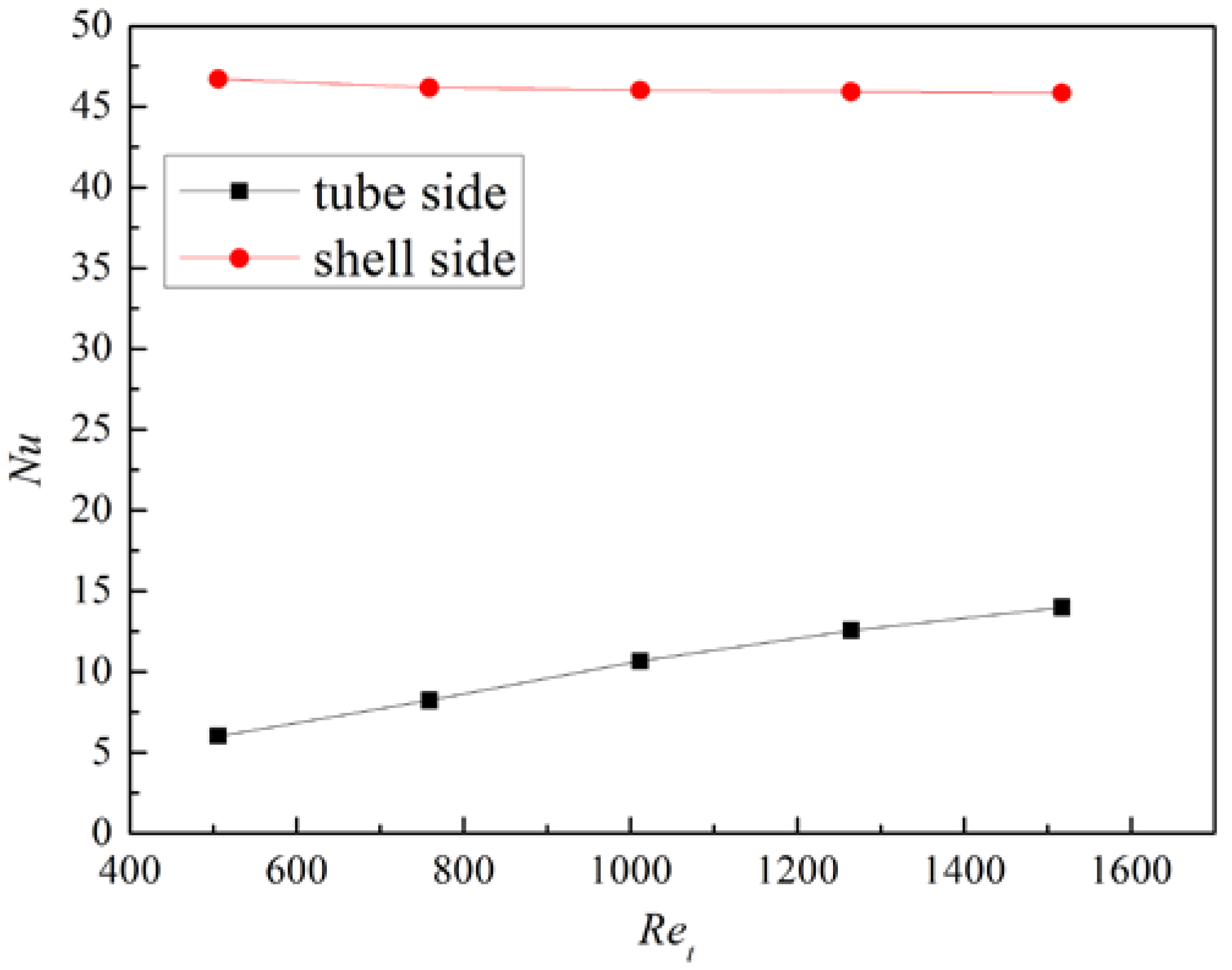 Aerospace 09 00238 g017