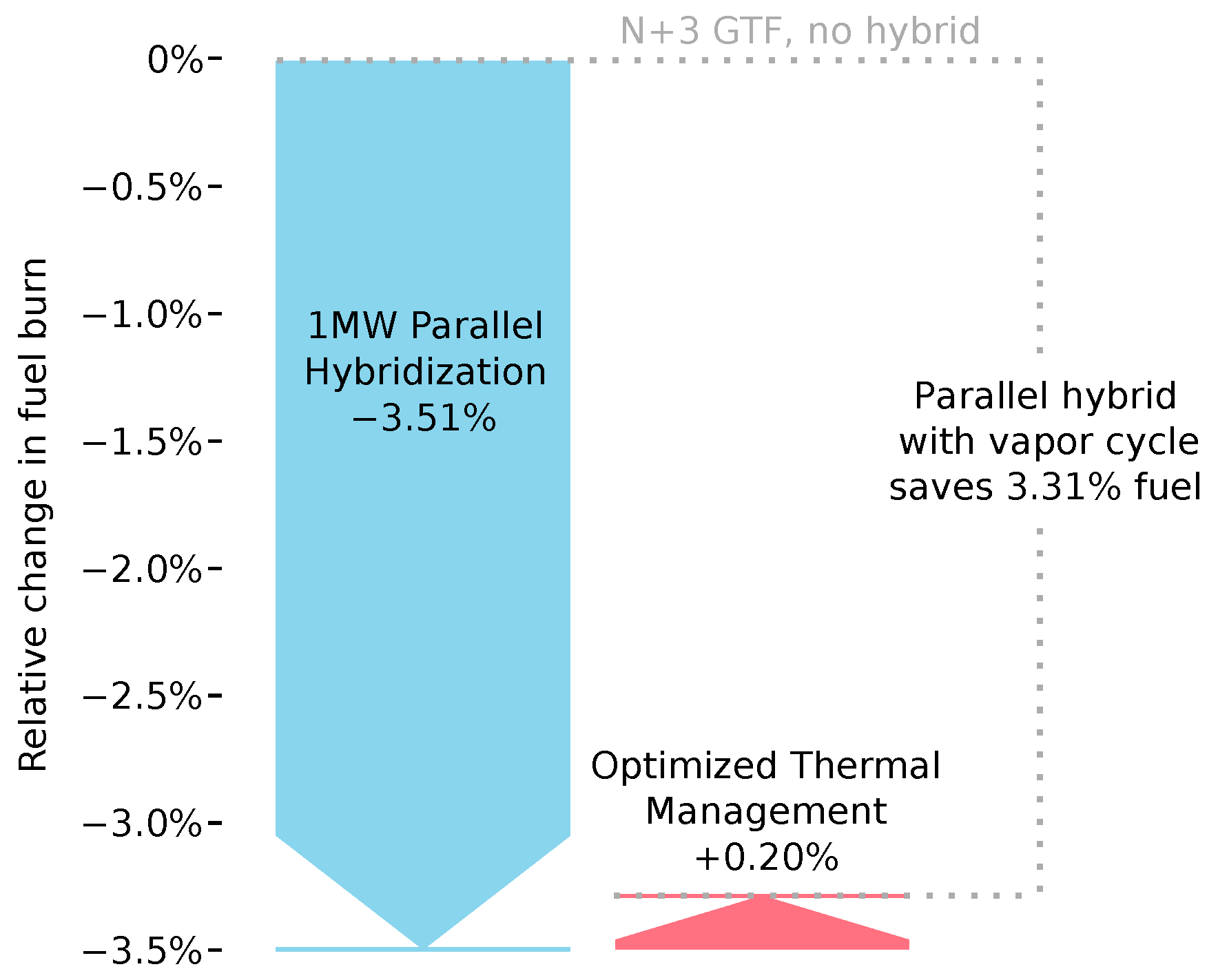 Aerospace 09 00243 g007