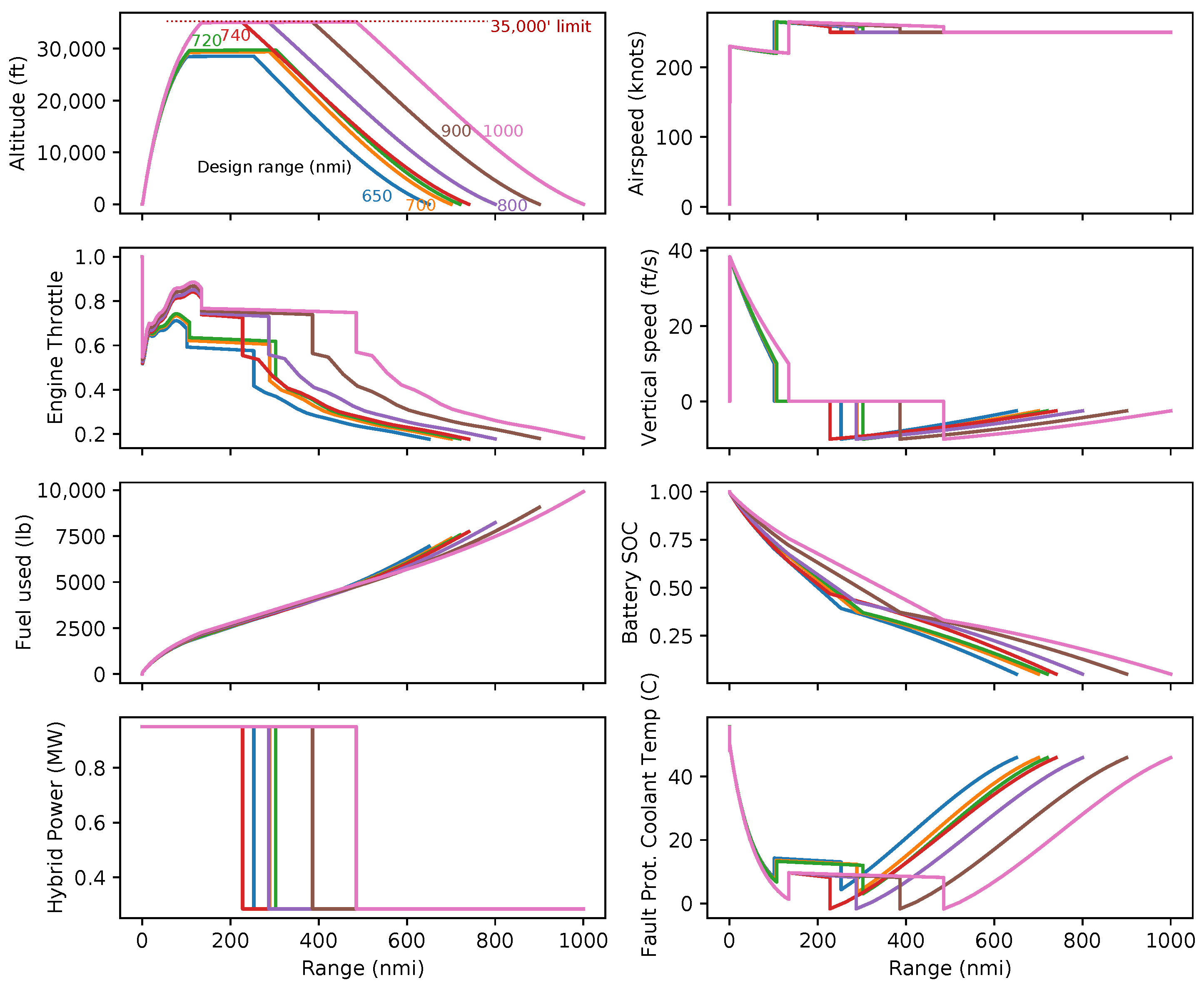 Aerospace 09 00243 g016
