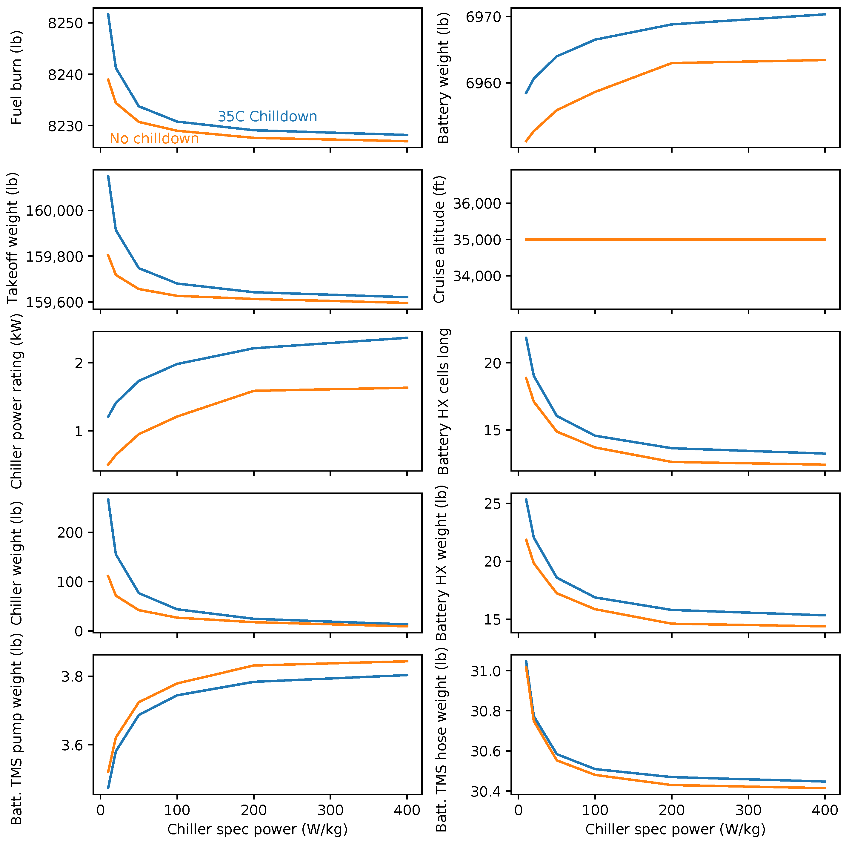 Aerospace 09 00243 g018