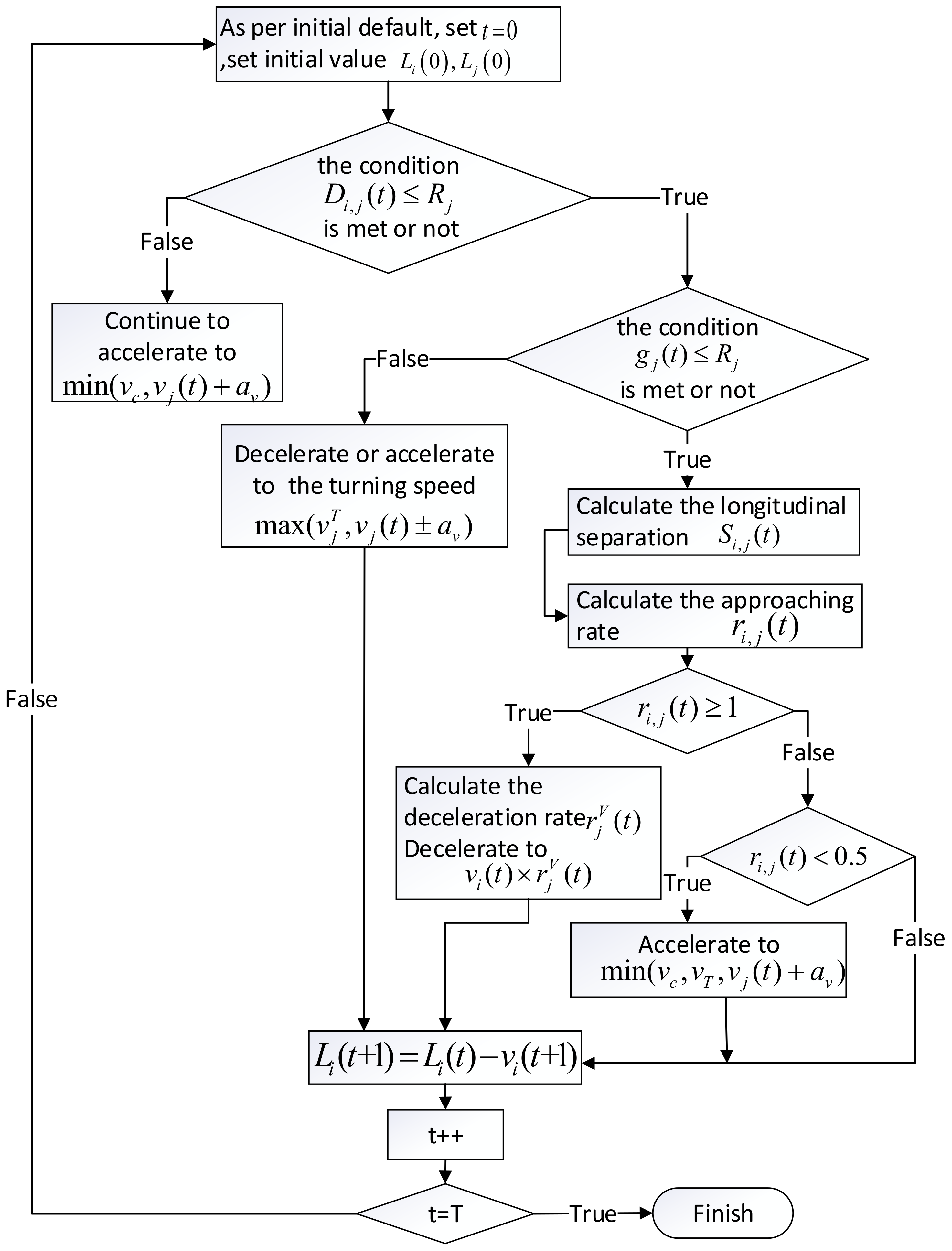 Aerospace 09 00288 g002