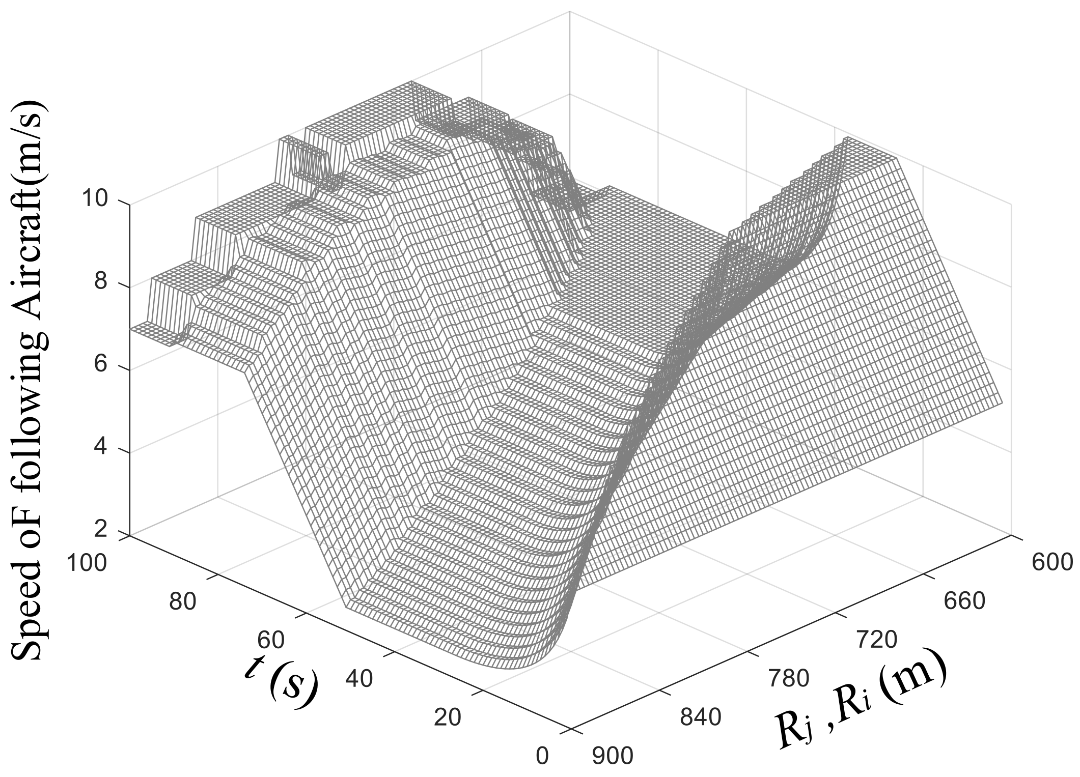 Aerospace 09 00288 g004