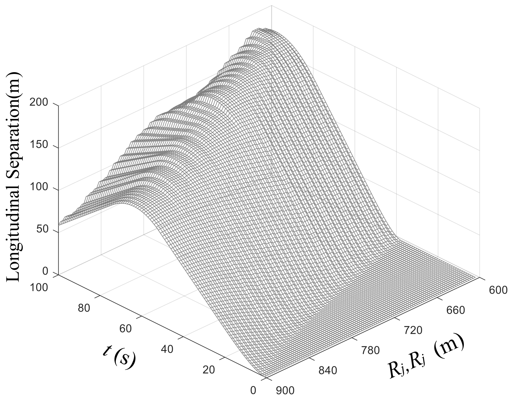 Aerospace 09 00288 g005