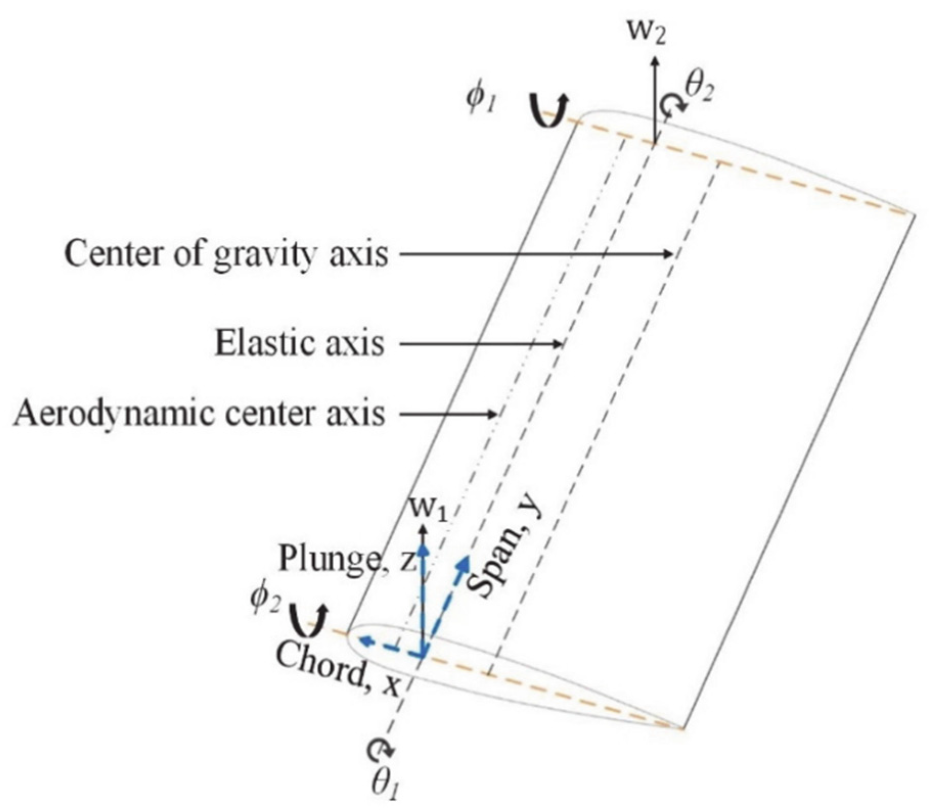 Aerospace 09 00483 g004