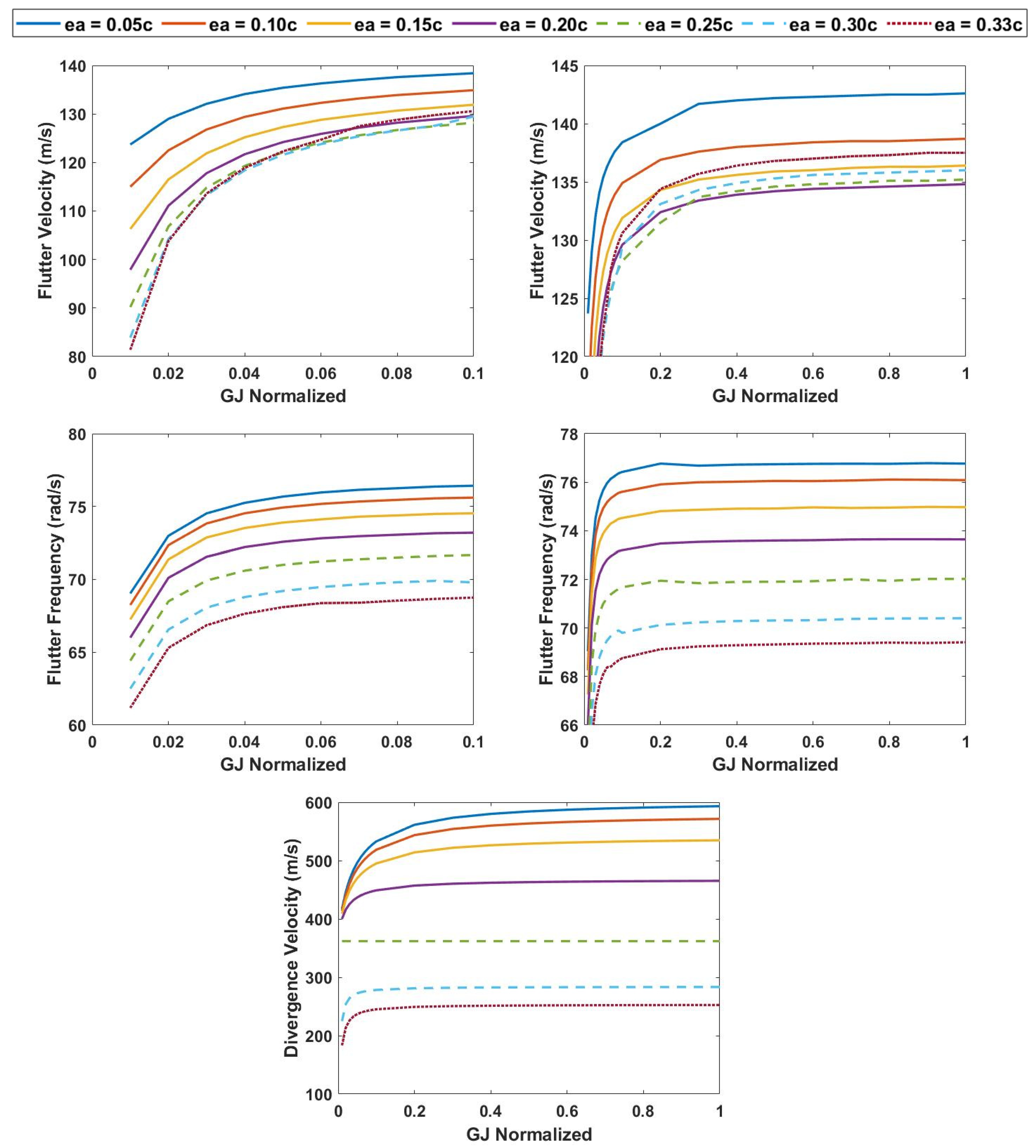 Aerospace 09 00483 g007