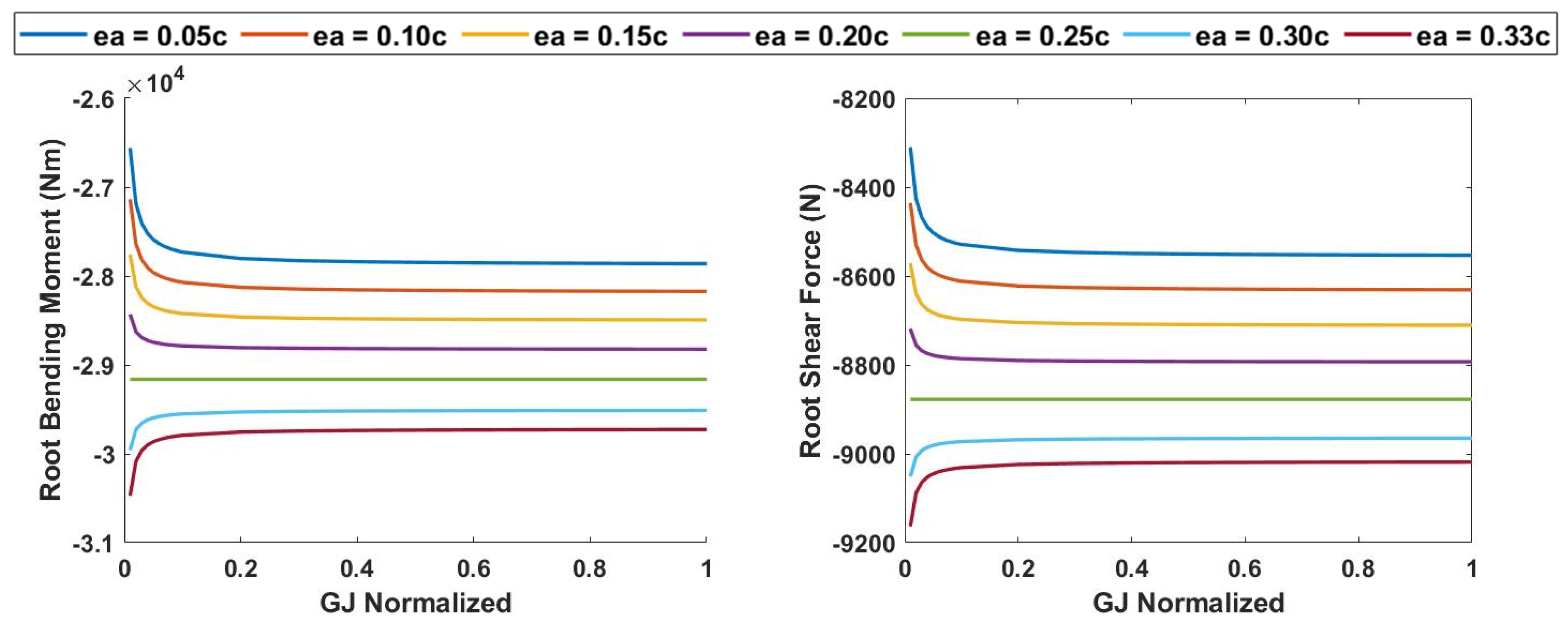 Aerospace 09 00483 g008