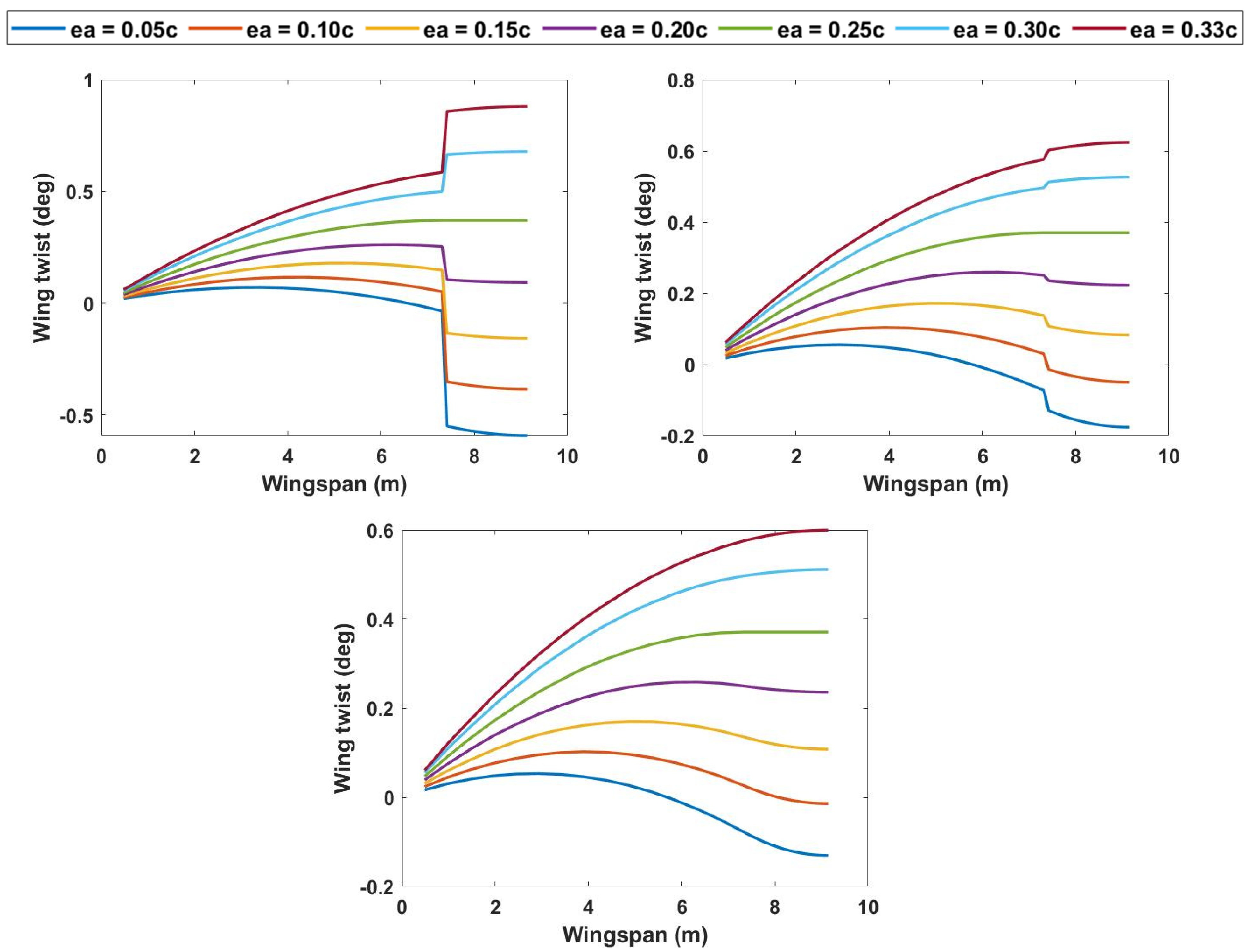 Aerospace 09 00483 g015