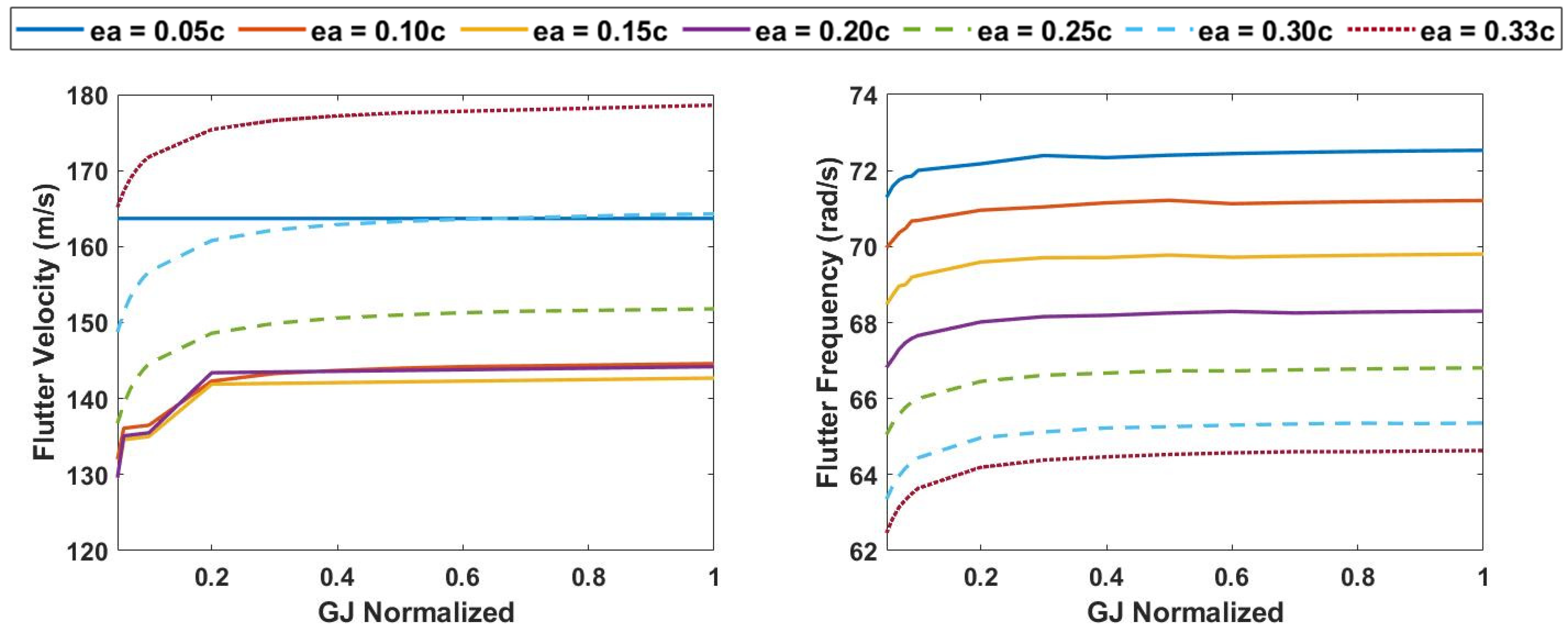 Aerospace 09 00483 g016