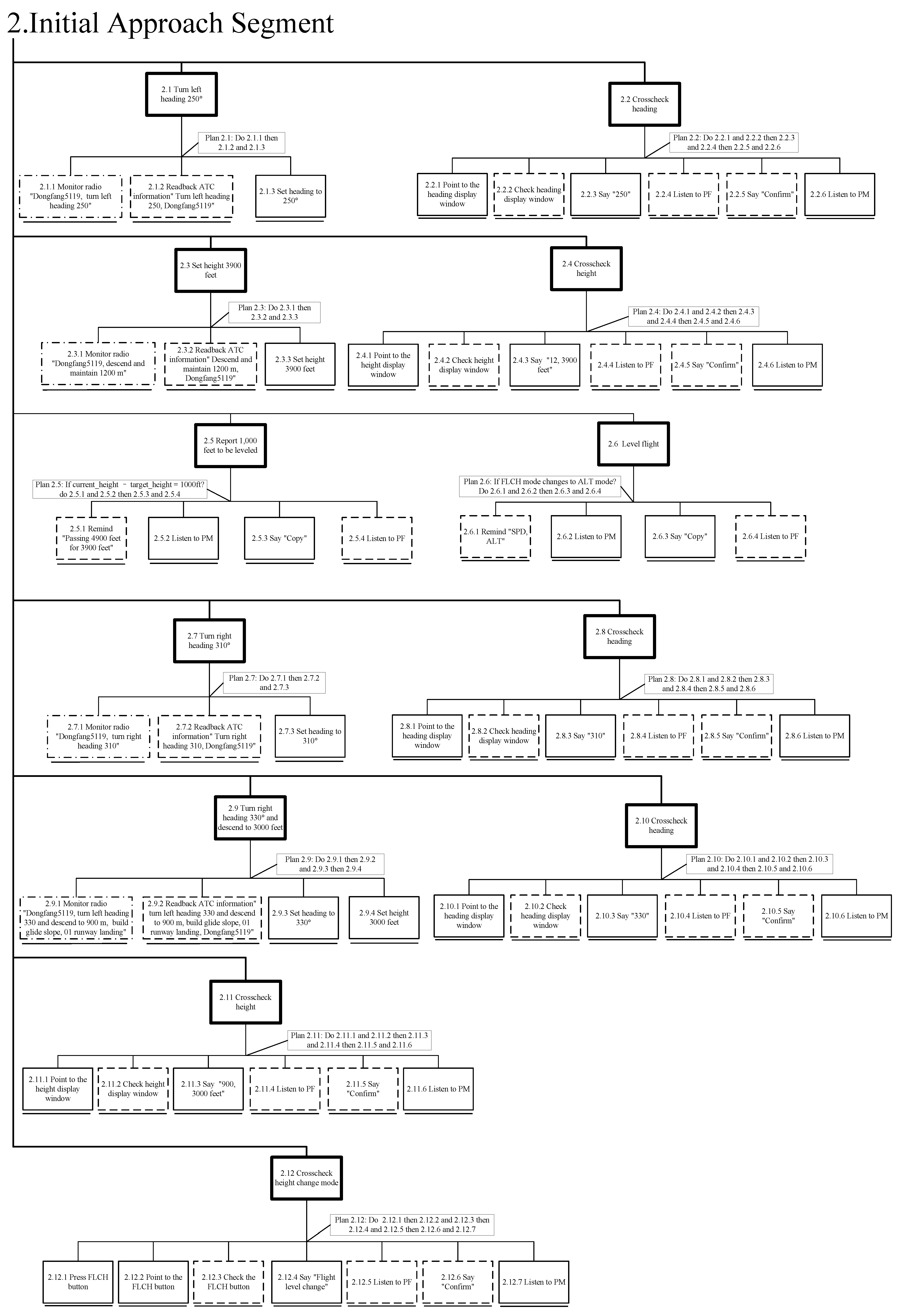 Aerospace 09 00601 g0a3
