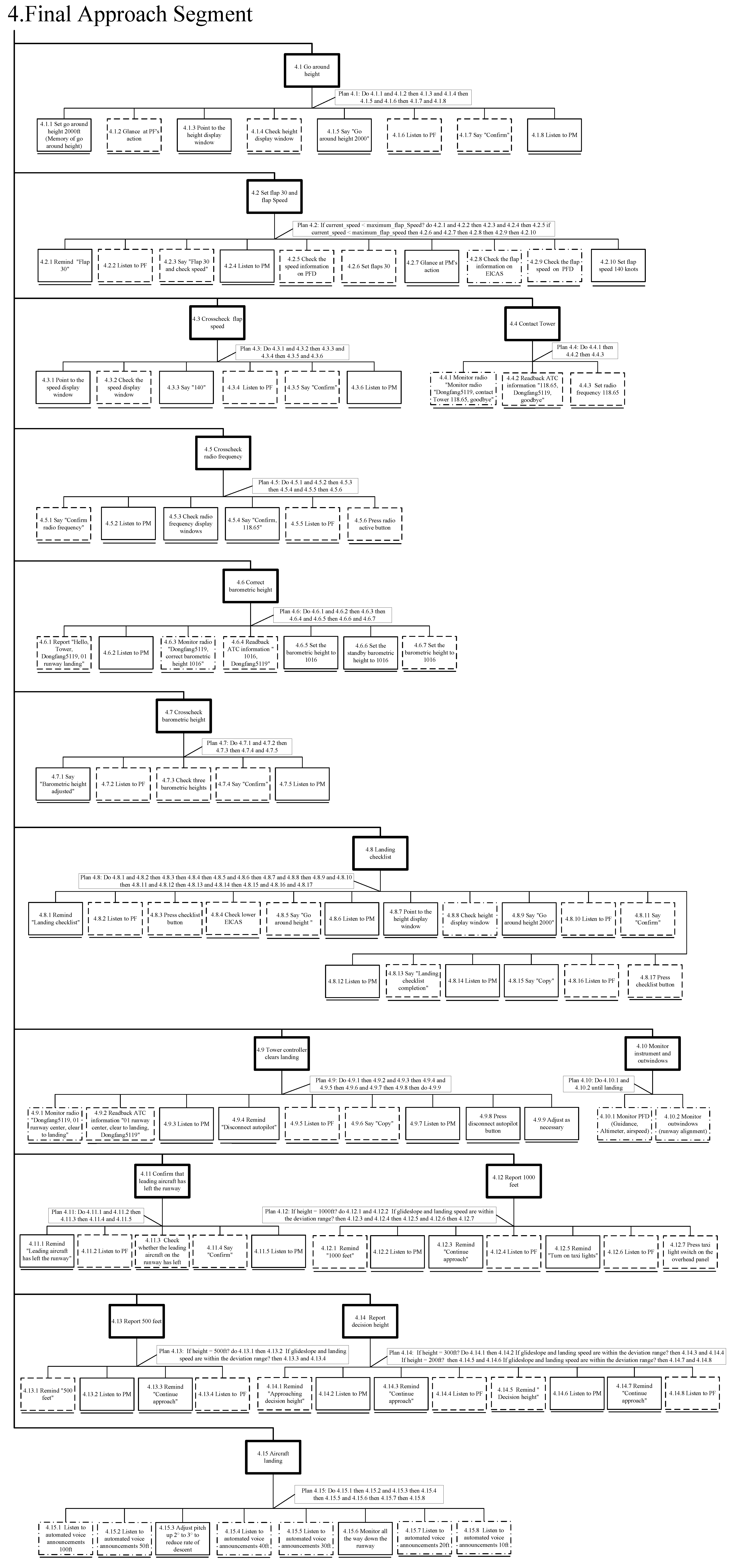 Aerospace 09 00601 g0a5