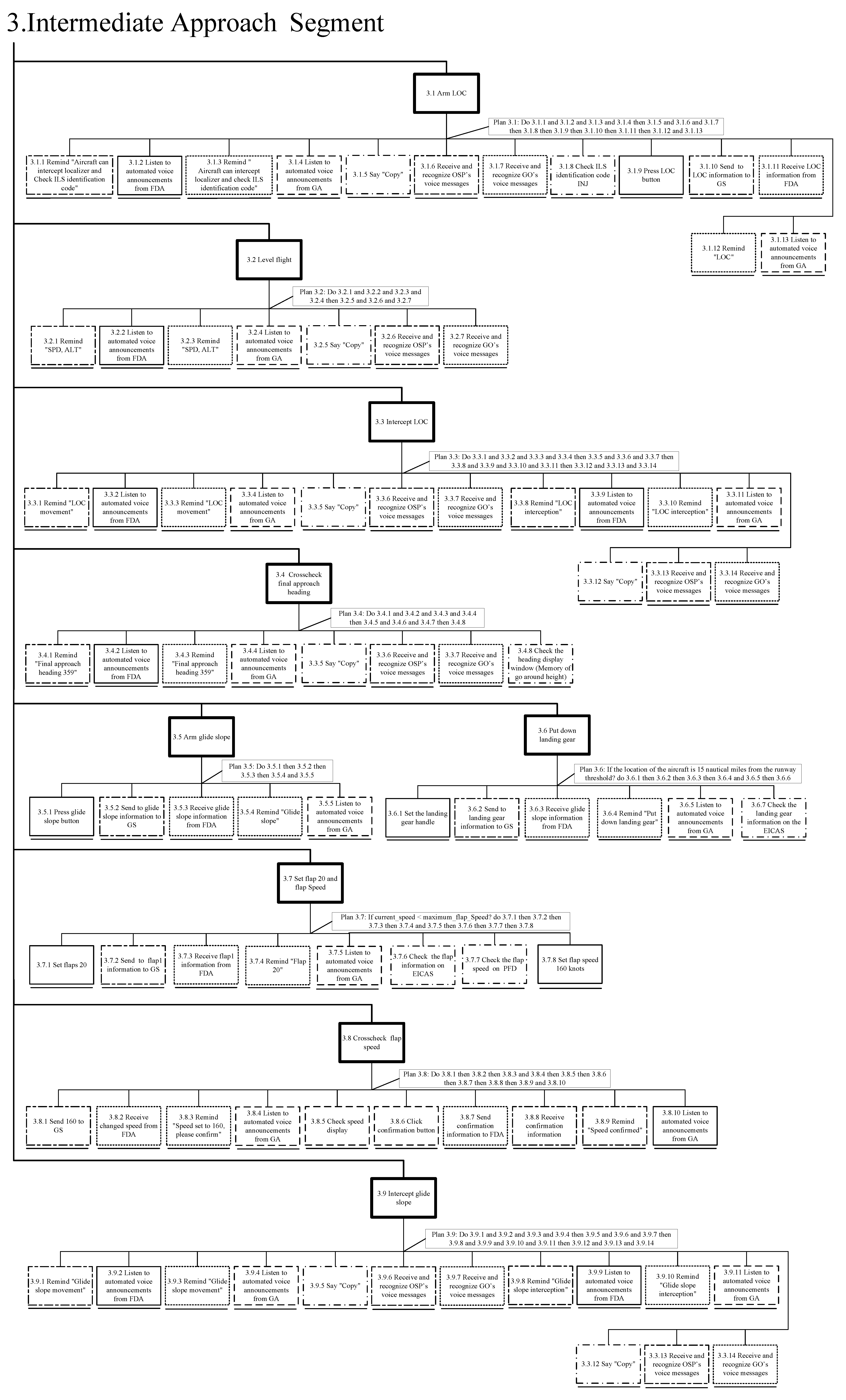 Aerospace 09 00601 g0a9